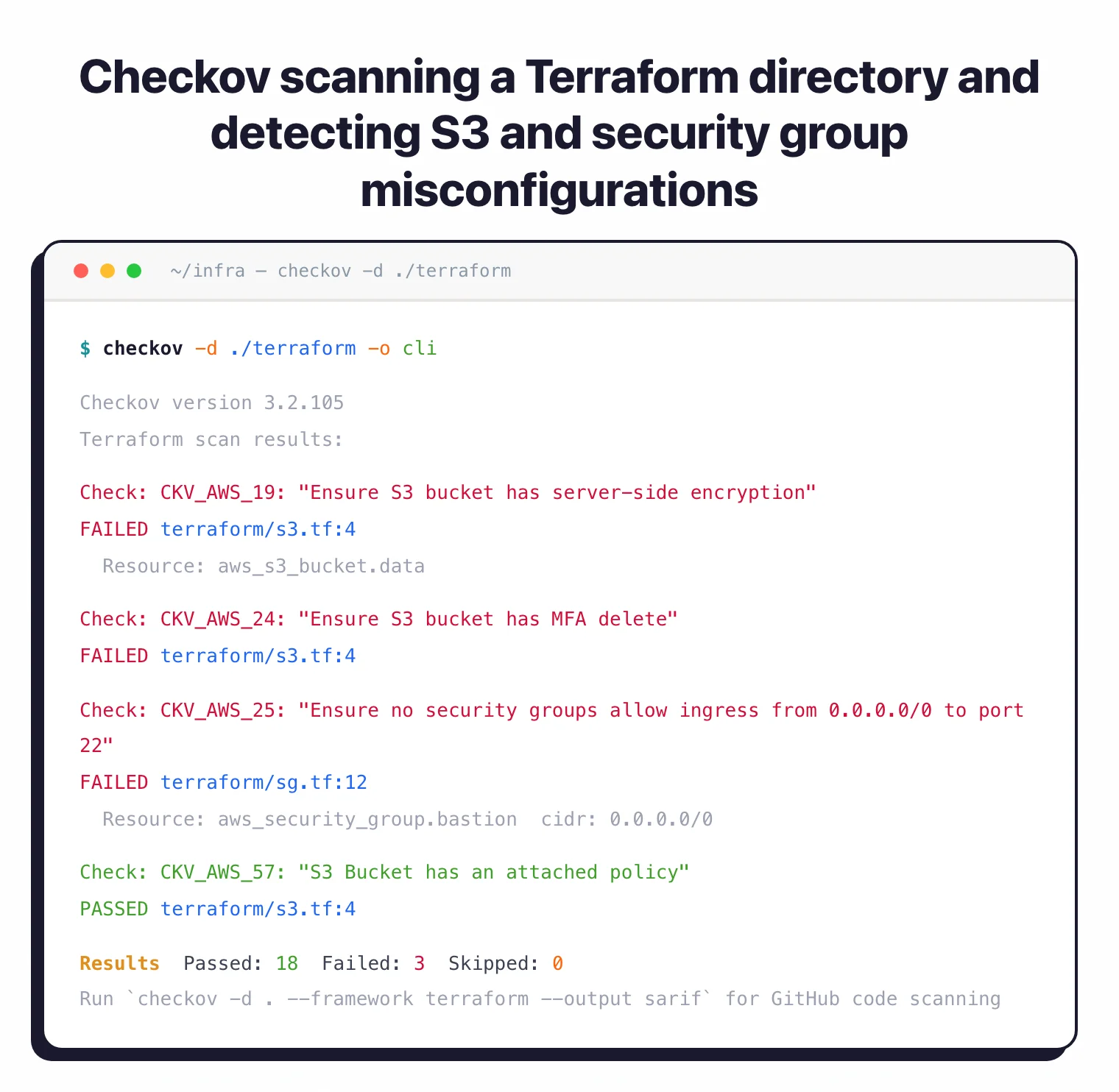Checkov CLI scan output showing failed checks for S3 encryption, MFA delete, and open security group ingress in Terraform