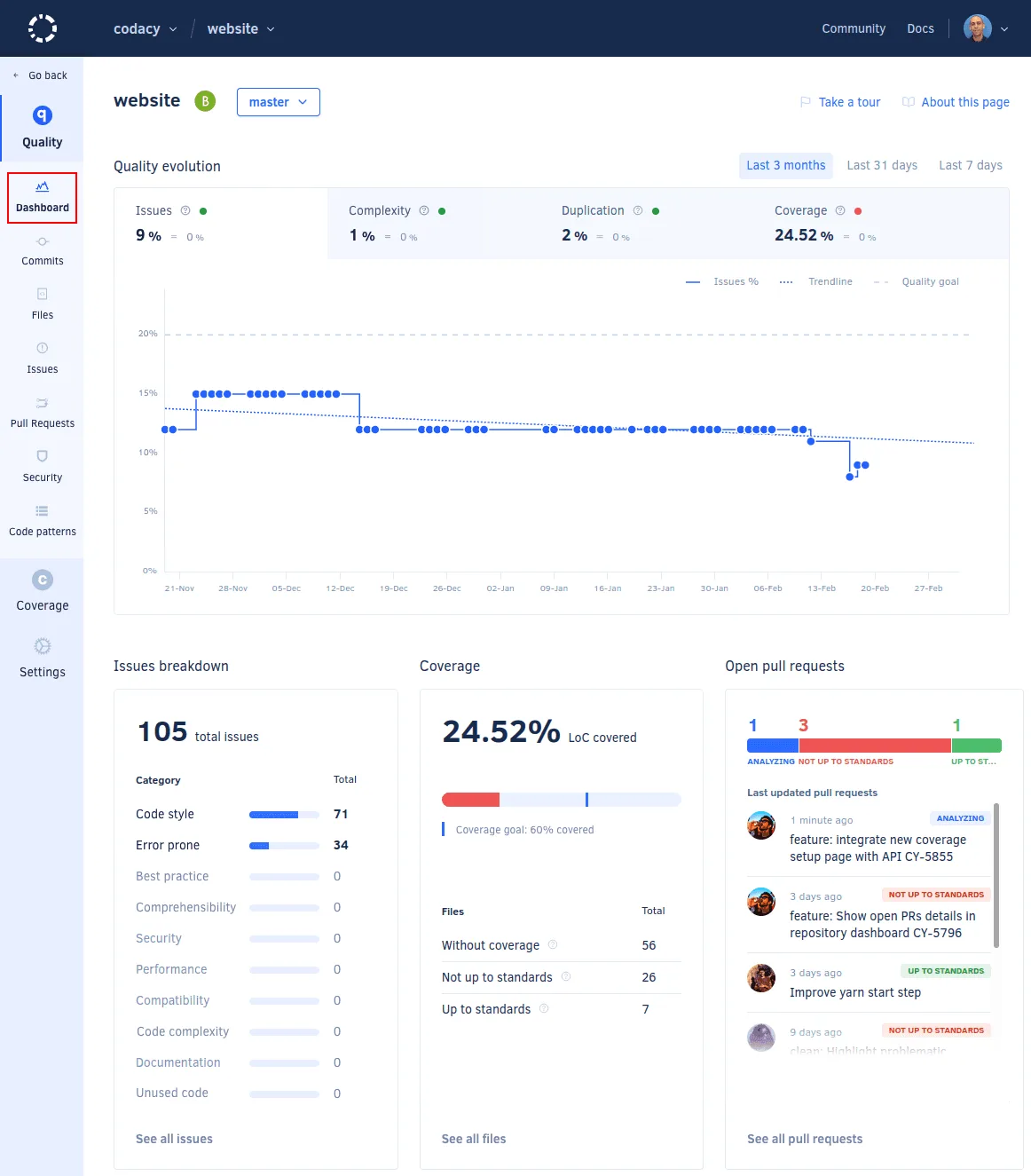 Codacy repository dashboard showing code quality metrics, coverage, and issue breakdown