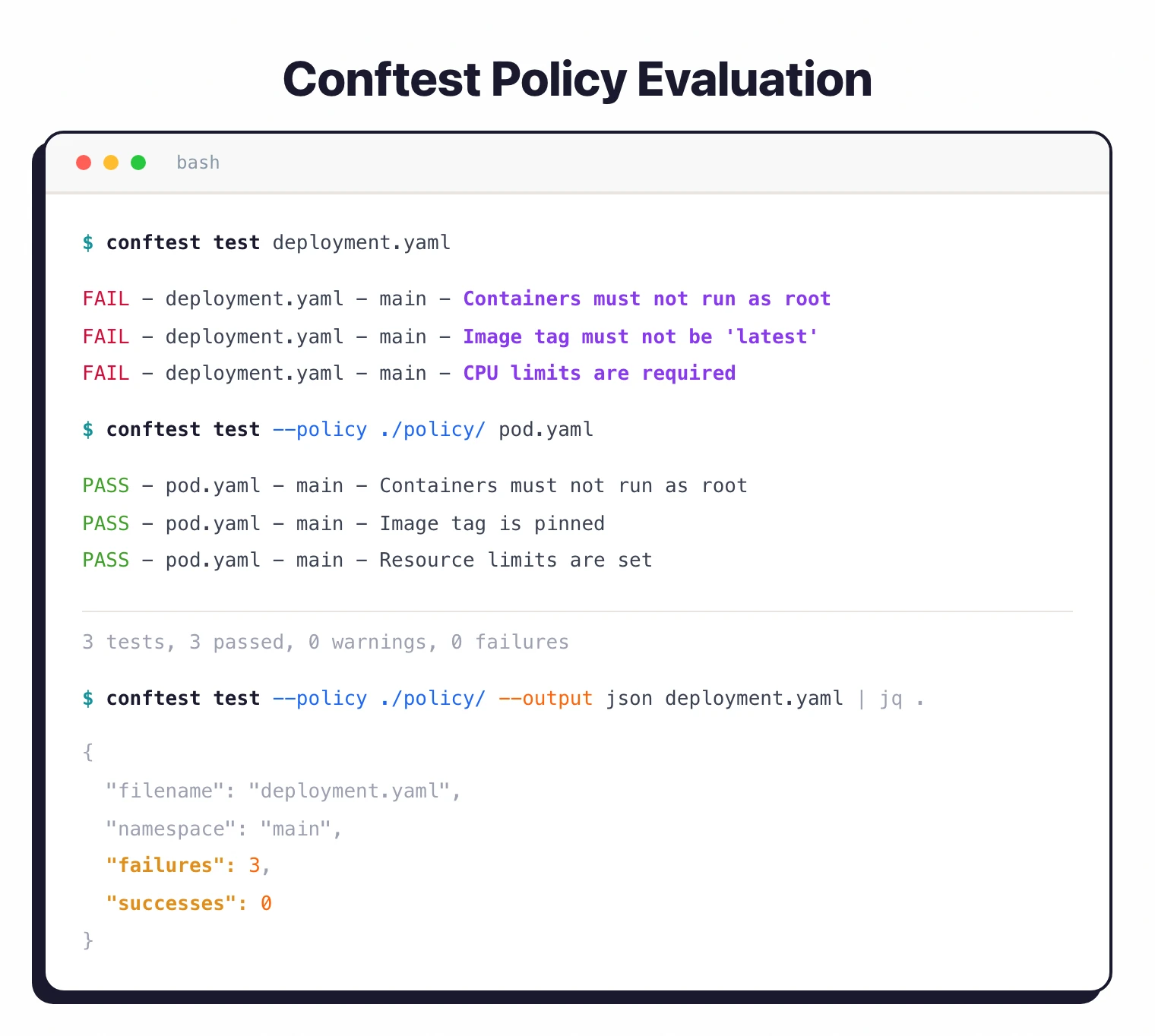 Conftest CLI output showing Kubernetes deployment failures for missing runAsNonRoot and image tag, and Terraform failures for public S3 ACL and unrestricted SSH
