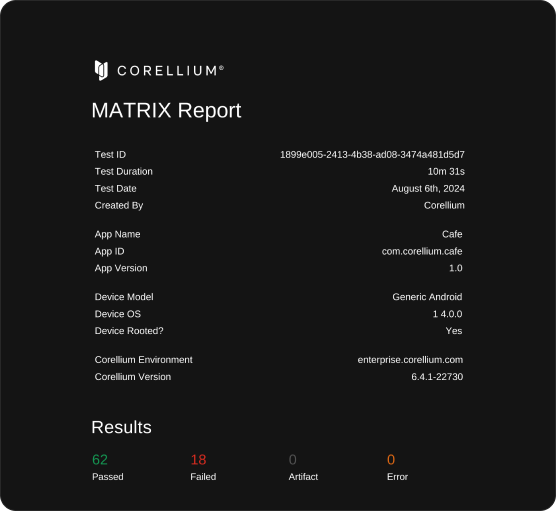 Corellium MATRIX security assessment report showing test results with 62 passed checks and 18 failed items for a mobile application