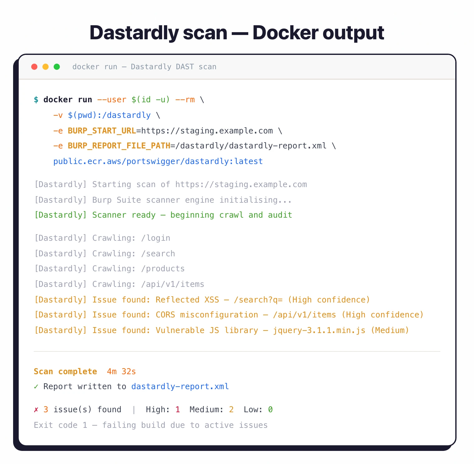Dastardly Docker scan run showing crawler output, three findings (Reflected XSS, CORS misconfiguration, vulnerable JS library), and exit code 1 failing the build