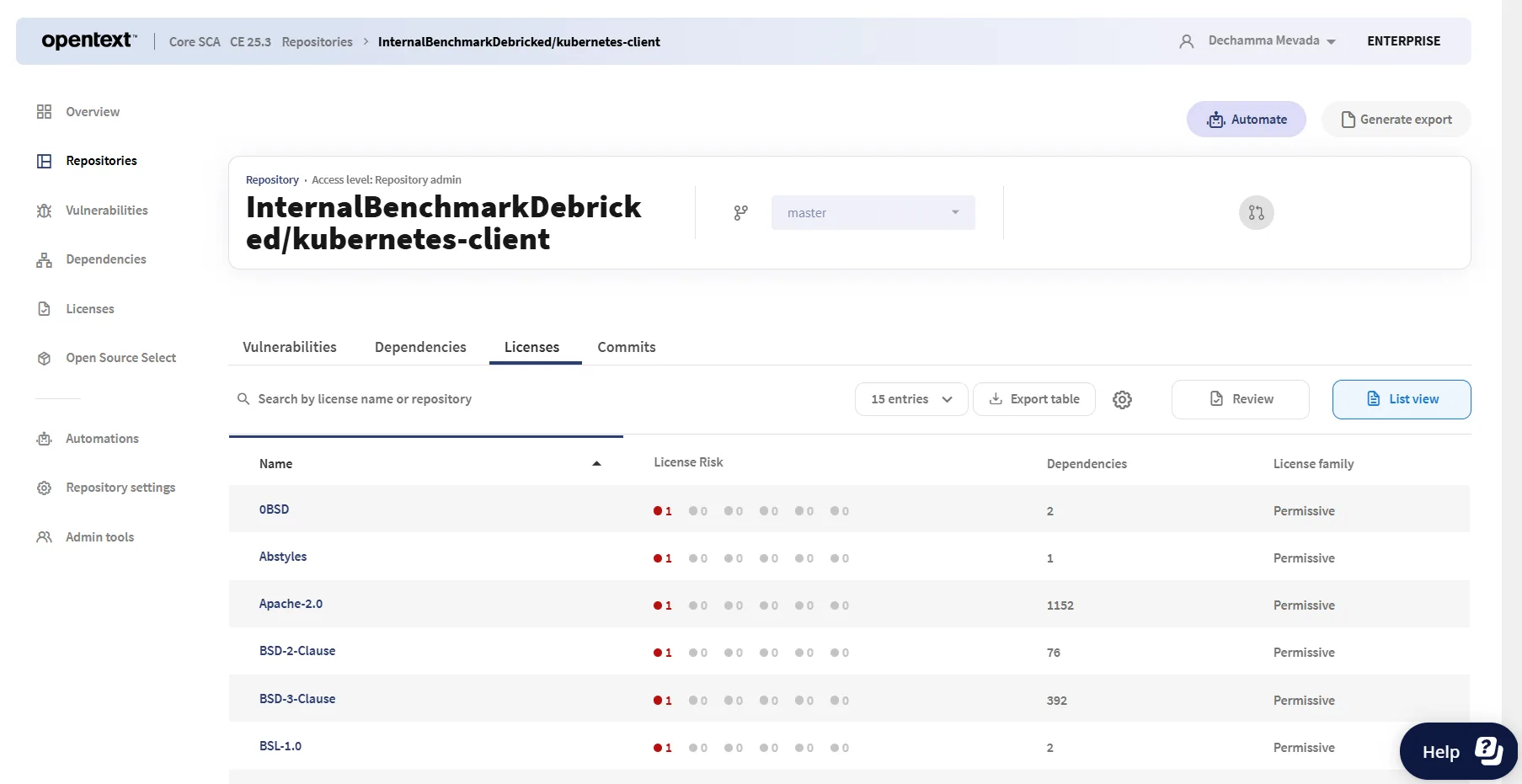 OpenText Core SCA repository license view showing open-source license distribution
