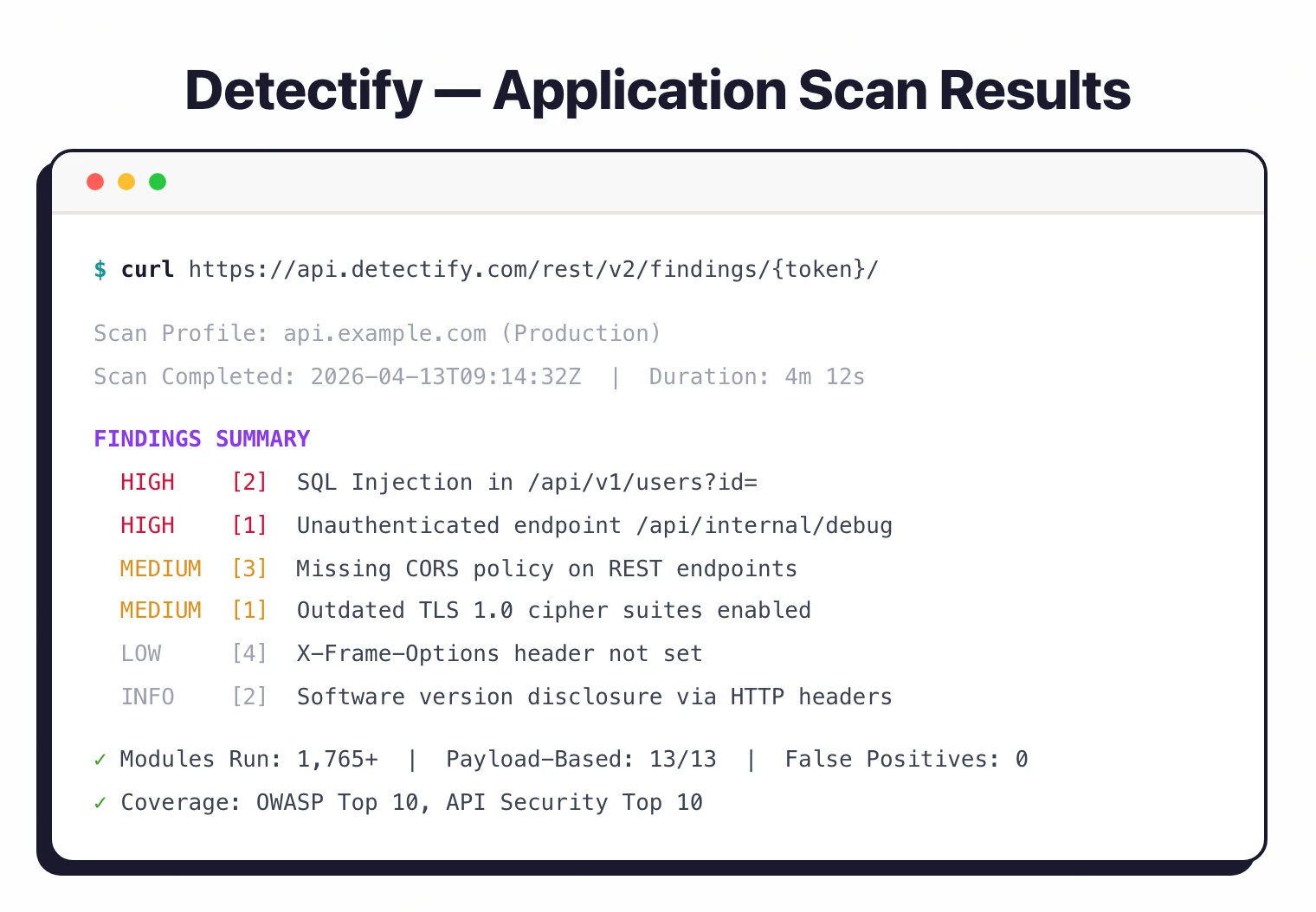 Detectify application scan results showing HIGH, MEDIUM, and LOW severity findings with 1765+ vulnerability modules and zero false positives