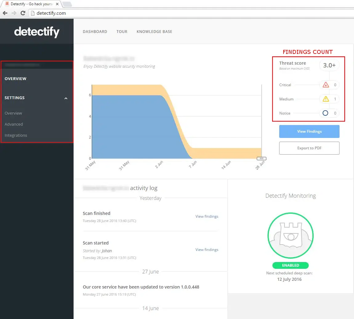 Detectify scan results showing vulnerability findings with severity classification