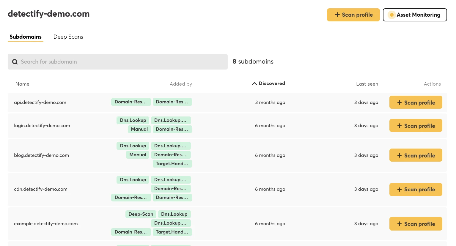 Detectify Surface Monitoring dashboard showing subdomain discovery with asset inventory and scan profiles