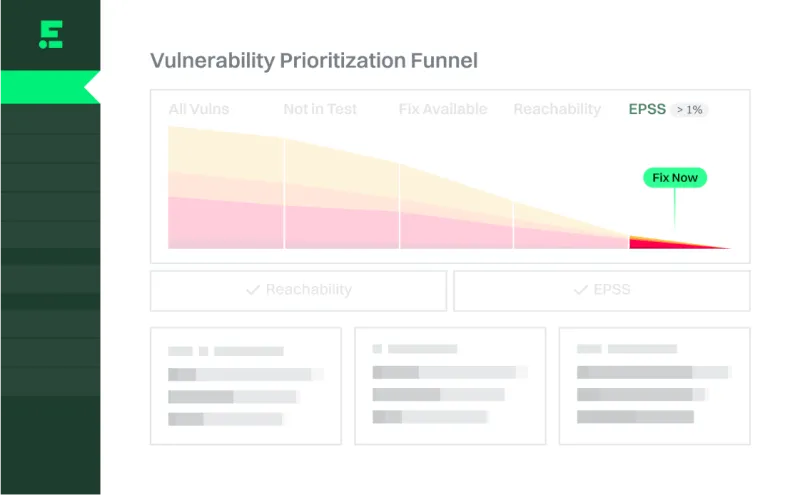 Endor Labs vulnerability prioritization funnel with reachability and EPSS filters applied, reducing alerts to critical Fix Now items