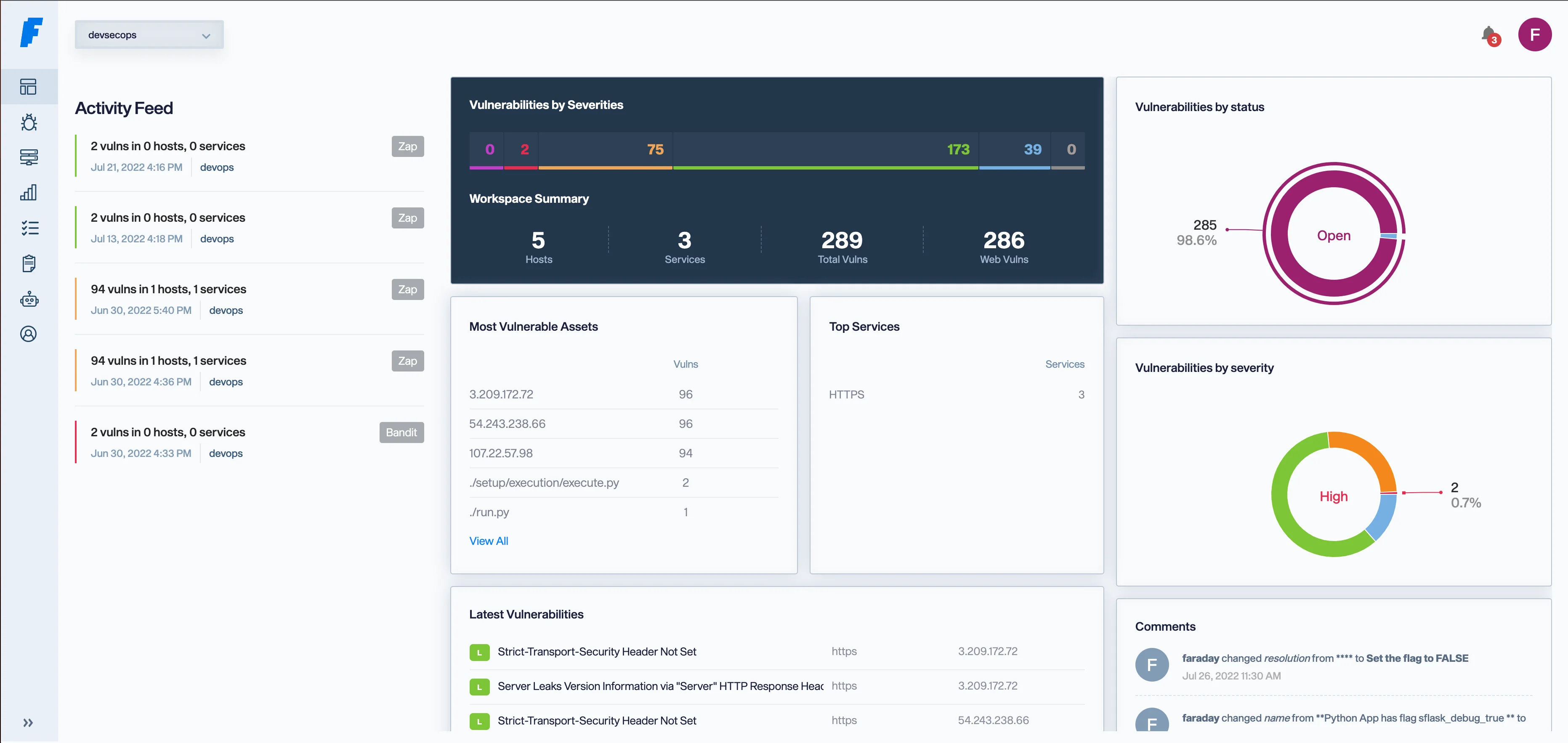 Faraday v5 dashboard showing 289 total vulnerabilities with risk score, severity breakdown, most vulnerable assets, and top services