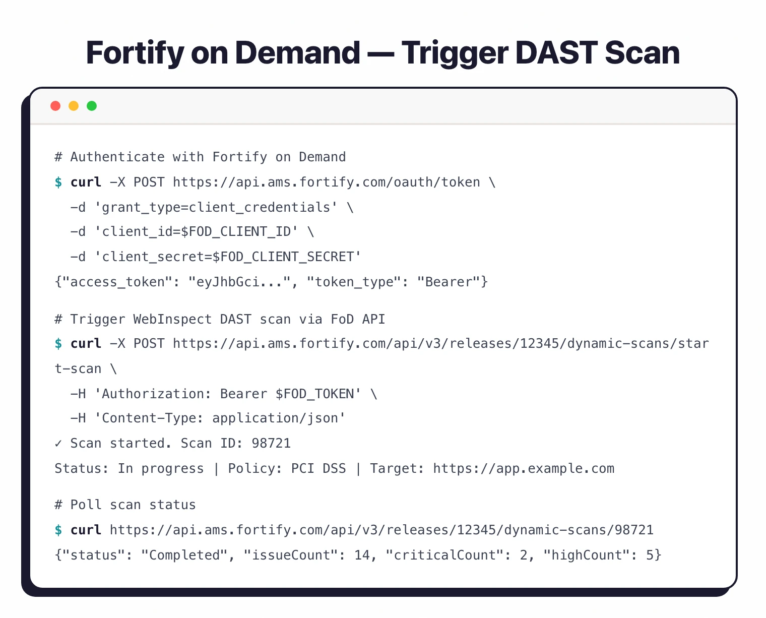 Fortify on Demand REST API commands to authenticate, trigger a WebInspect DAST scan, and poll scan status from the command line