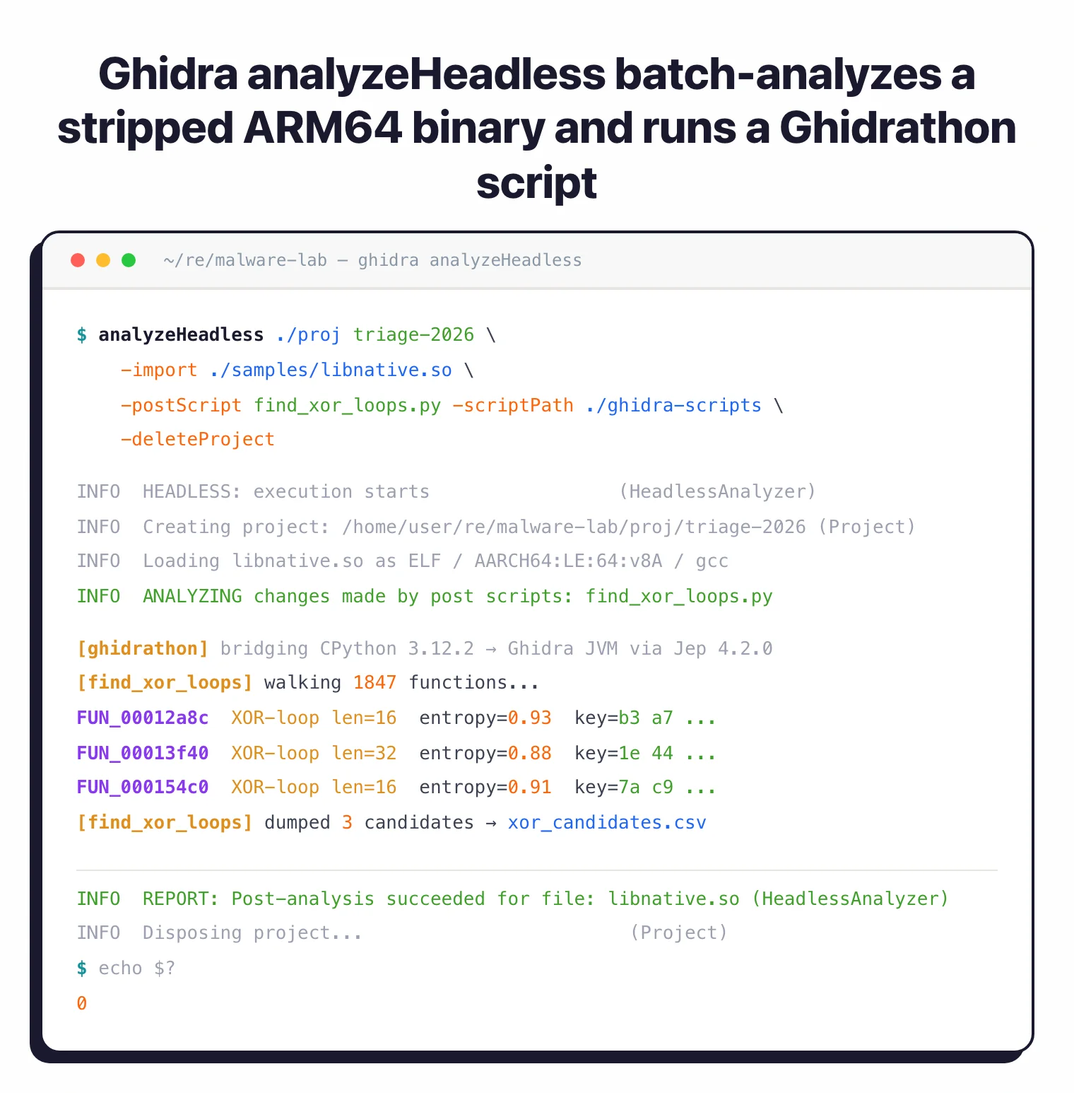 Ghidra analyzeHeadless terminal session importing libnative.so, running a Ghidrathon find_xor_loops.py post-script, and printing three XOR-loop candidates with entropy scores
