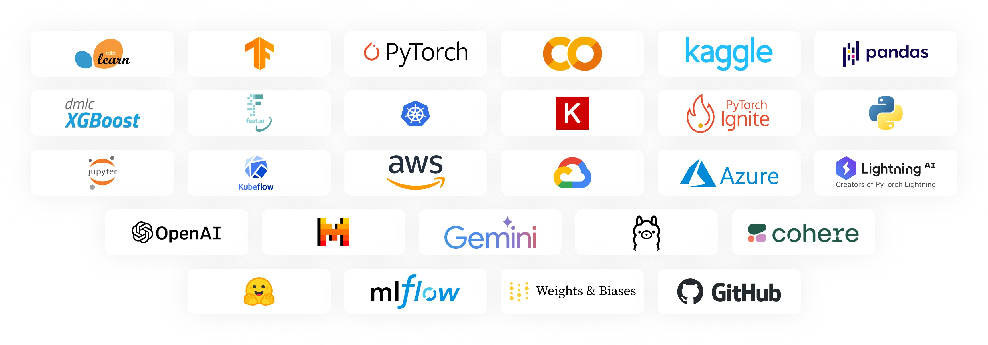 Giskard supported ML frameworks and platforms including PyTorch, scikit-learn, OpenAI, Gemini, MLflow, and more