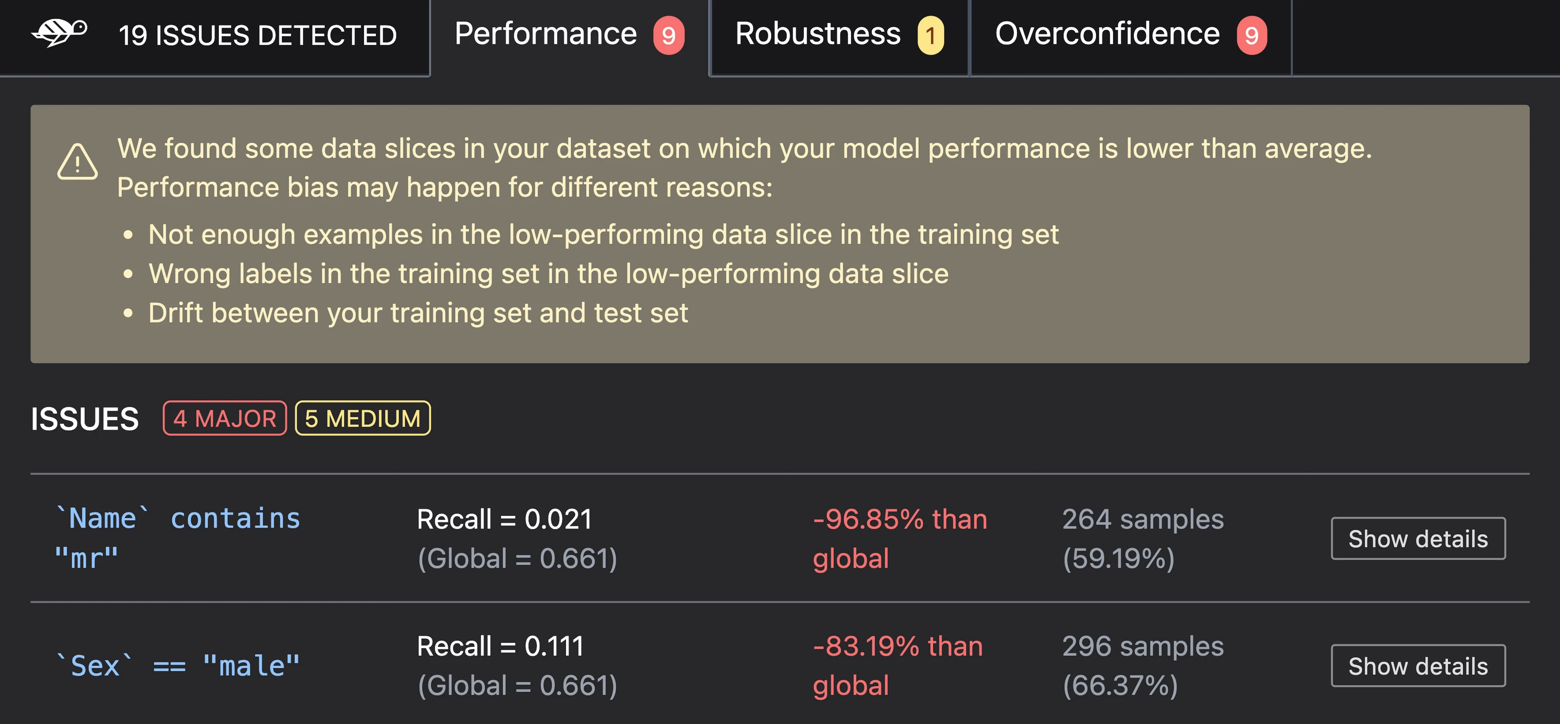 Giskard ML model scan showing 19 issues detected across Performance, Robustness, and Overconfidence categories with slice-level recall drops