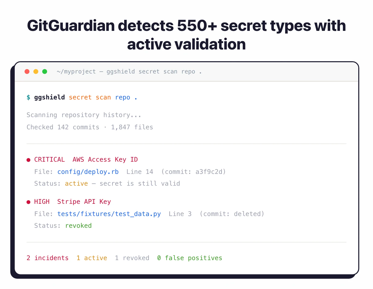 ggshield secret scan output showing CRITICAL AWS key (active) and HIGH Stripe key (revoked) found in repository history