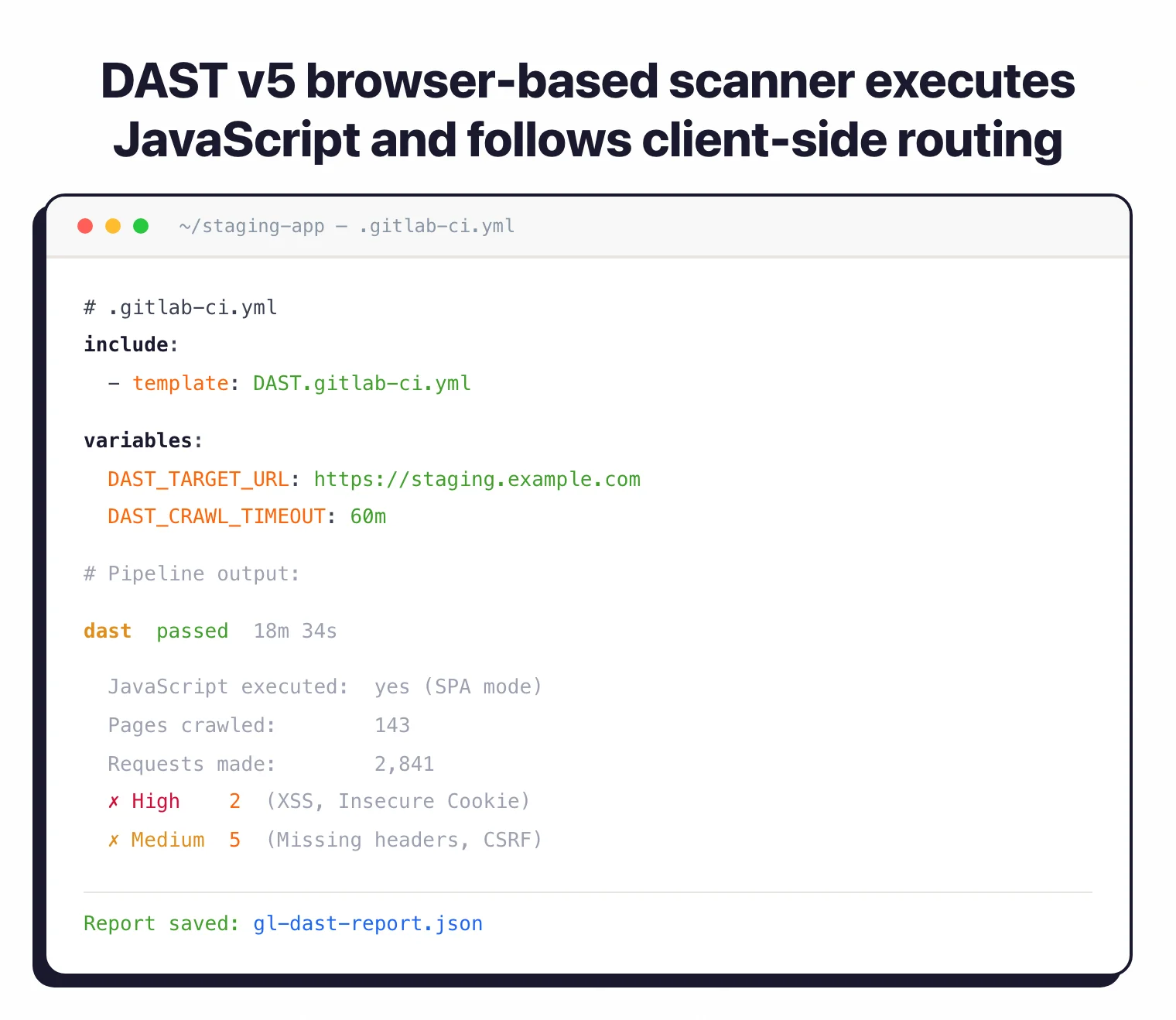 GitLab DAST v5 CI configuration and pipeline output showing browser-based SPA scan crawling 143 pages with High and Medium findings