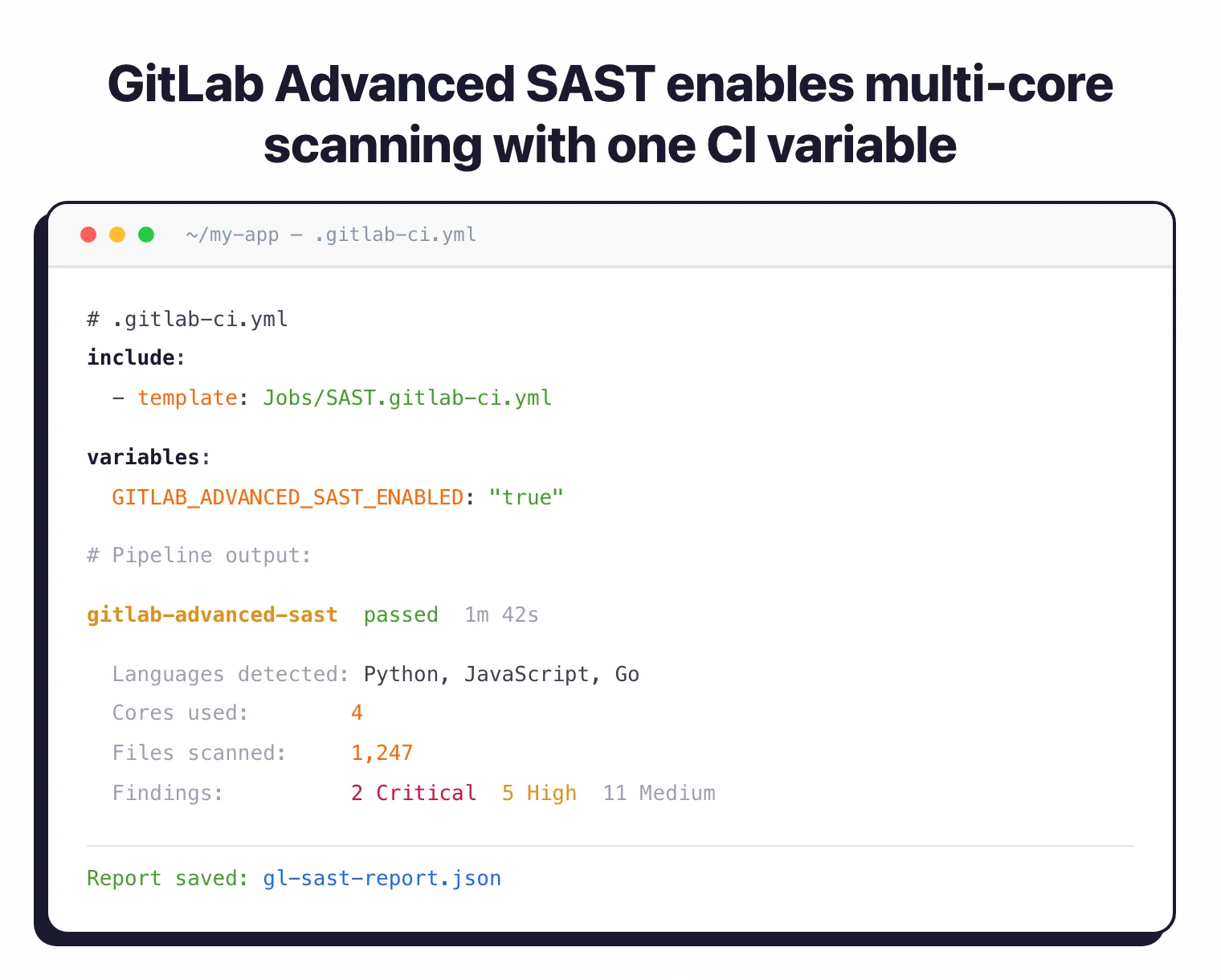 GitLab Advanced SAST CI configuration and pipeline output showing 4-core scan across 1247 files with 2 Critical and 5 High findings