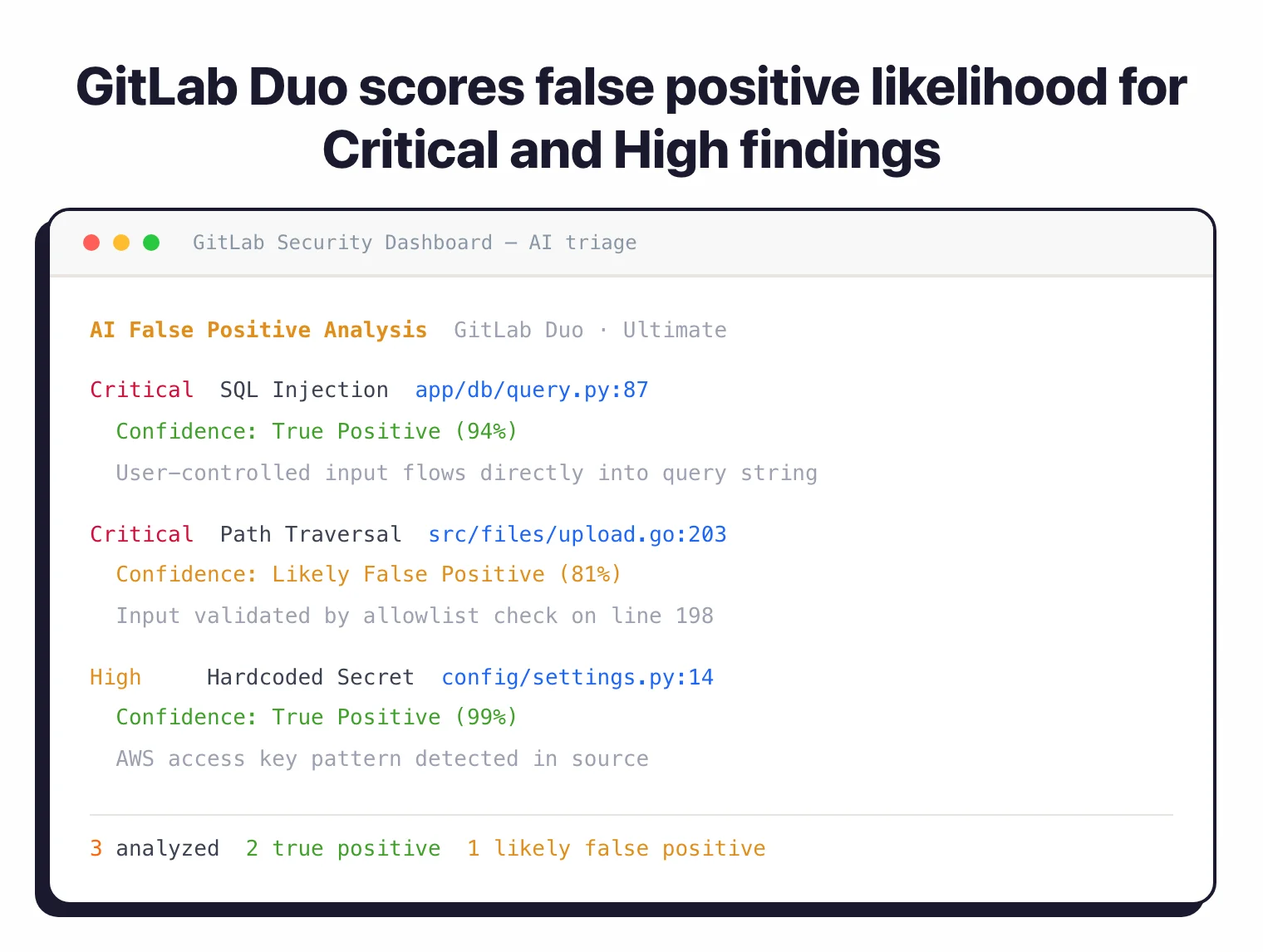 GitLab Duo AI false positive analysis showing confidence scores for Critical and High findings with explanations