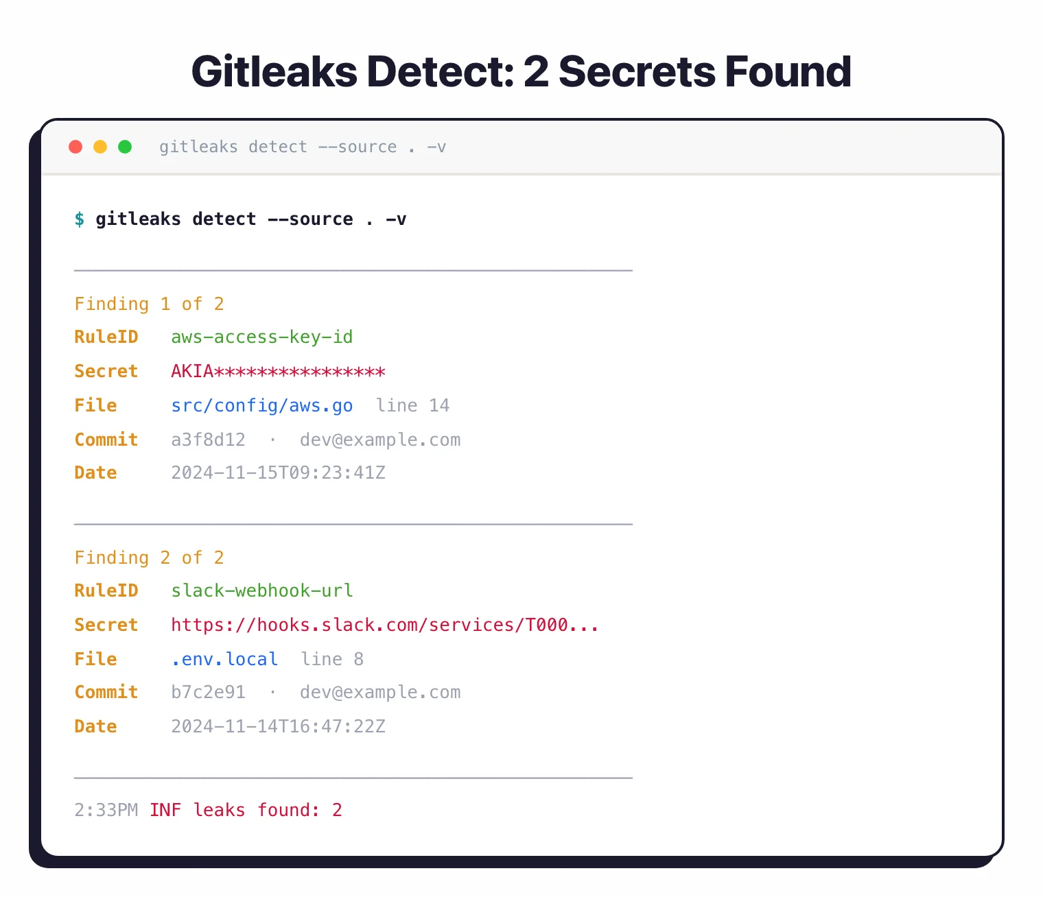 gitleaks detect CLI output showing two secret findings โ an AWS access key and a Slack webhook โ with commit metadata