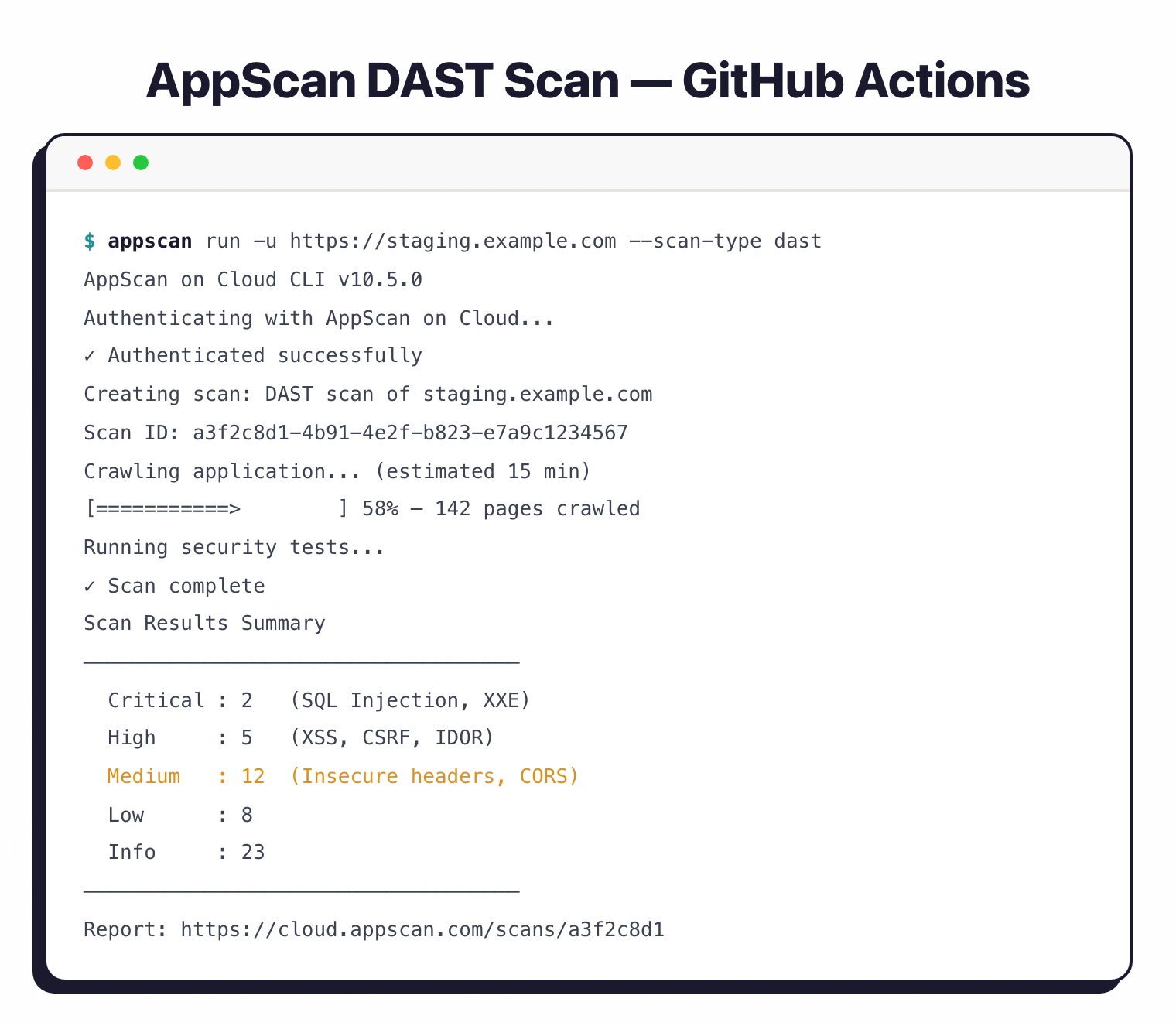 HCL AppScan DAST CLI scan output showing crawl progress, severity breakdown, and scan results summary