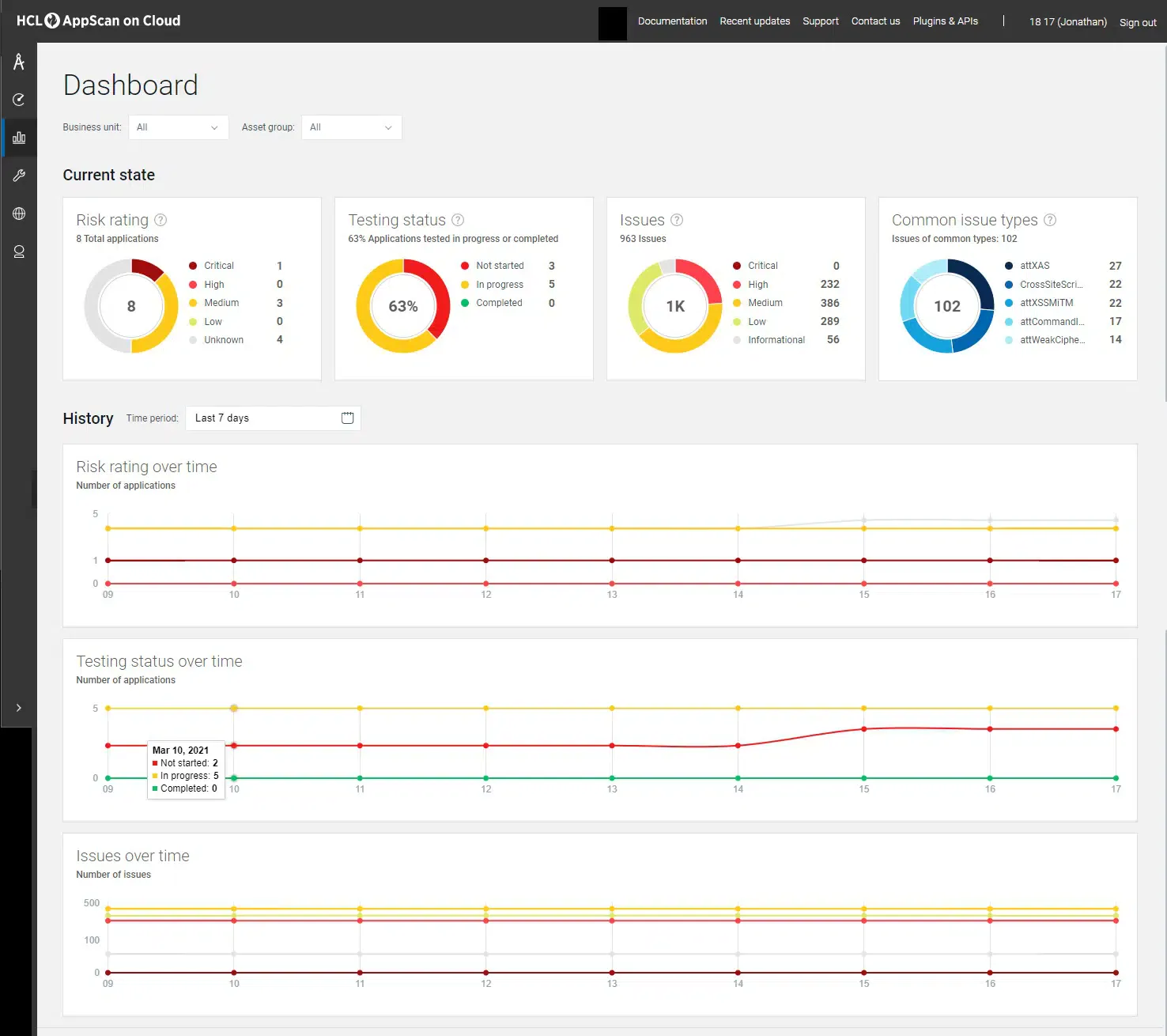 HCL AppScan Dashboard