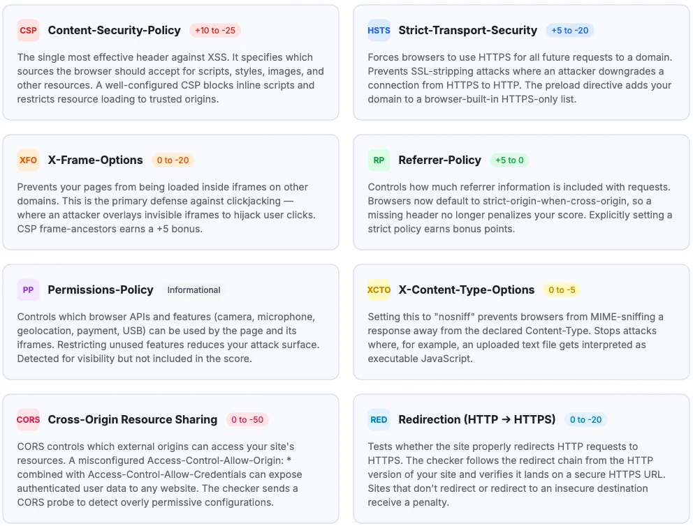 Methodology section showing detailed security header explanations in a card grid