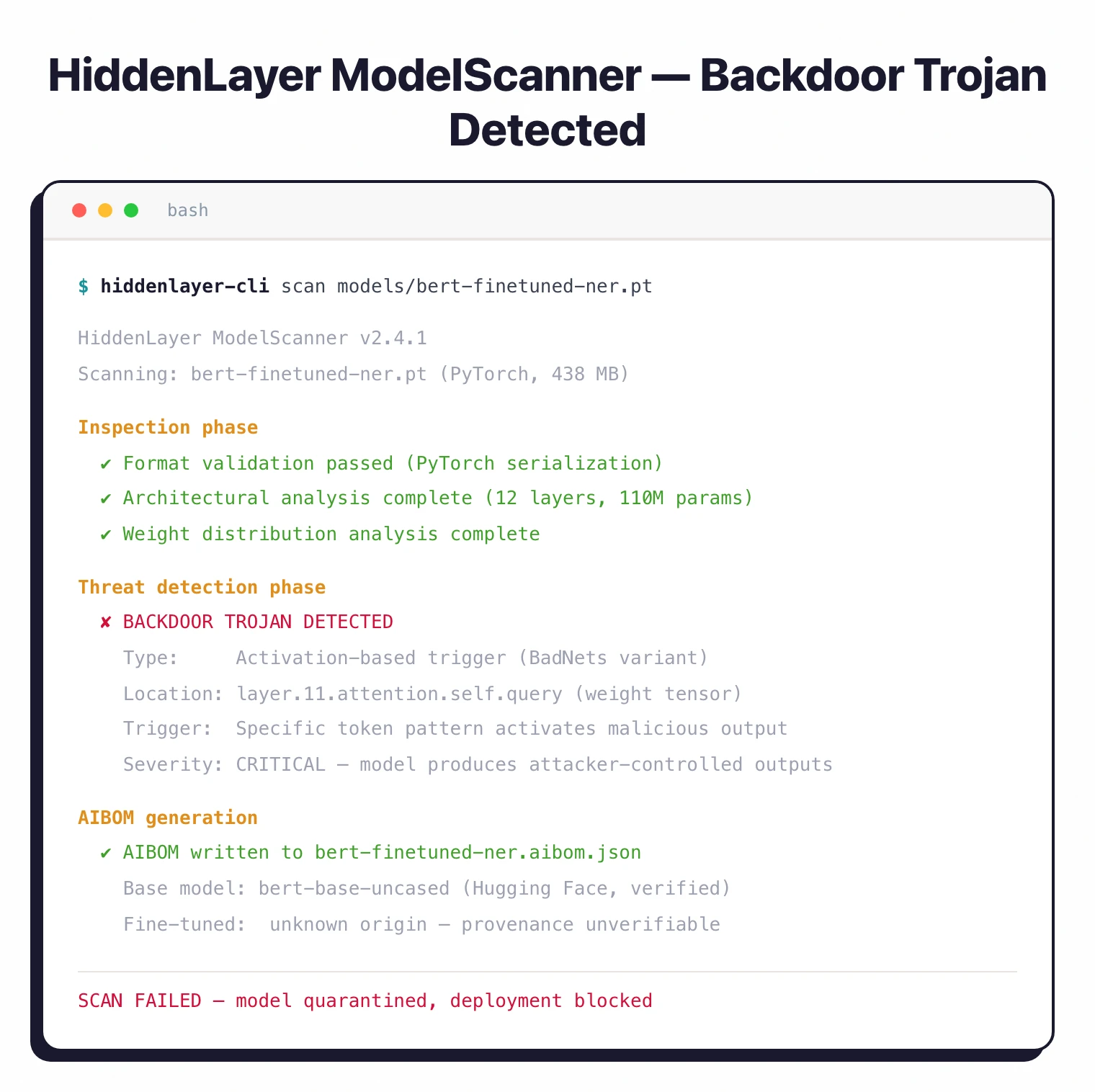 HiddenLayer ModelScanner detecting a backdoor trojan in a PyTorch model with AIBOM generation