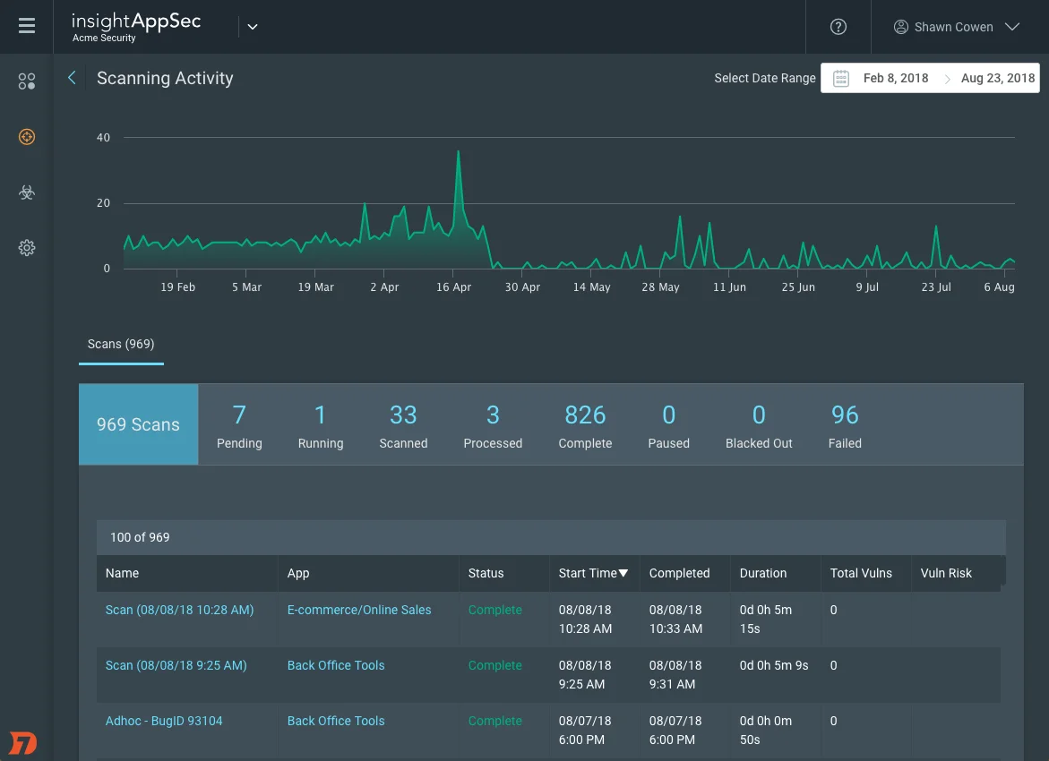 InsightAppSec scanning activity dashboard showing scan history, status counts, and vulnerability risk scores