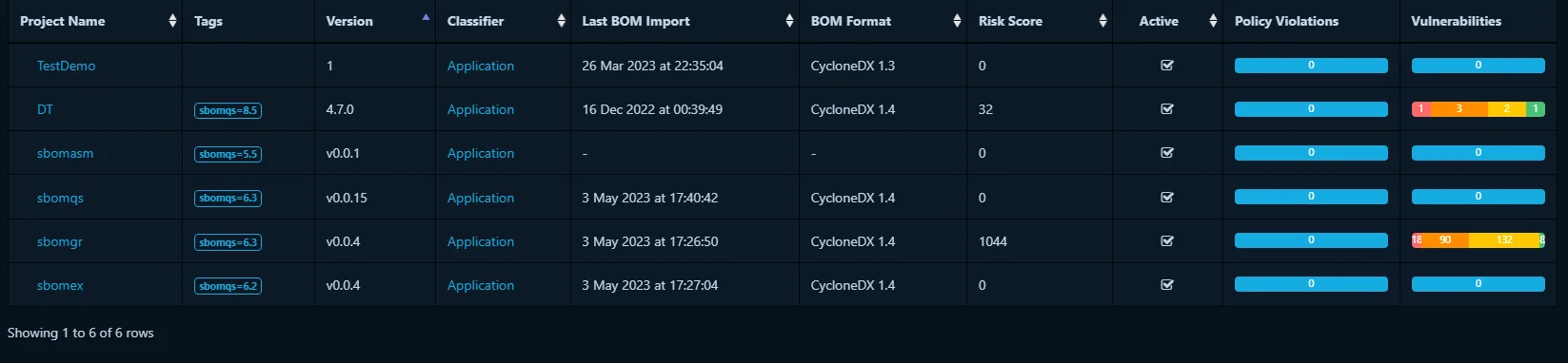 Dependency-Track project list with sbomqs quality scores written back as tags such as sbomqs=8.5 and sbomqs=6.3