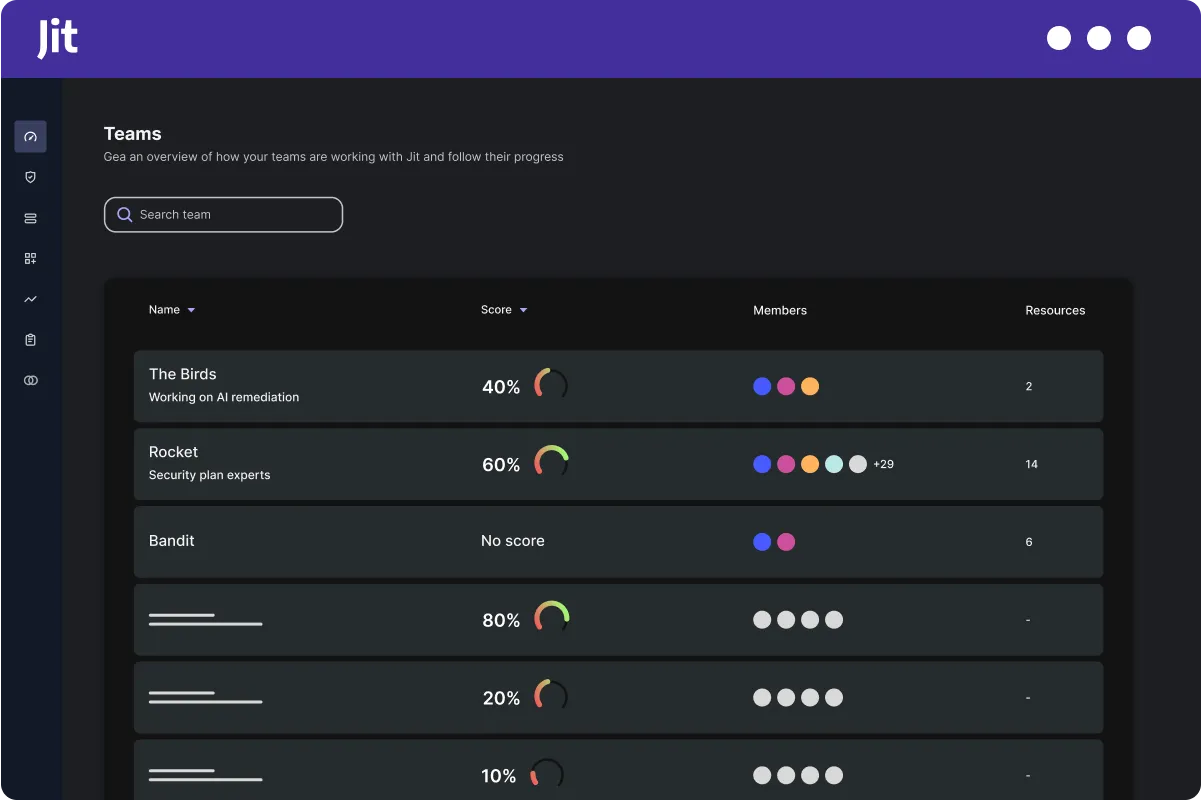 Jit vulnerability reporting dashboard with centralized tracking per team