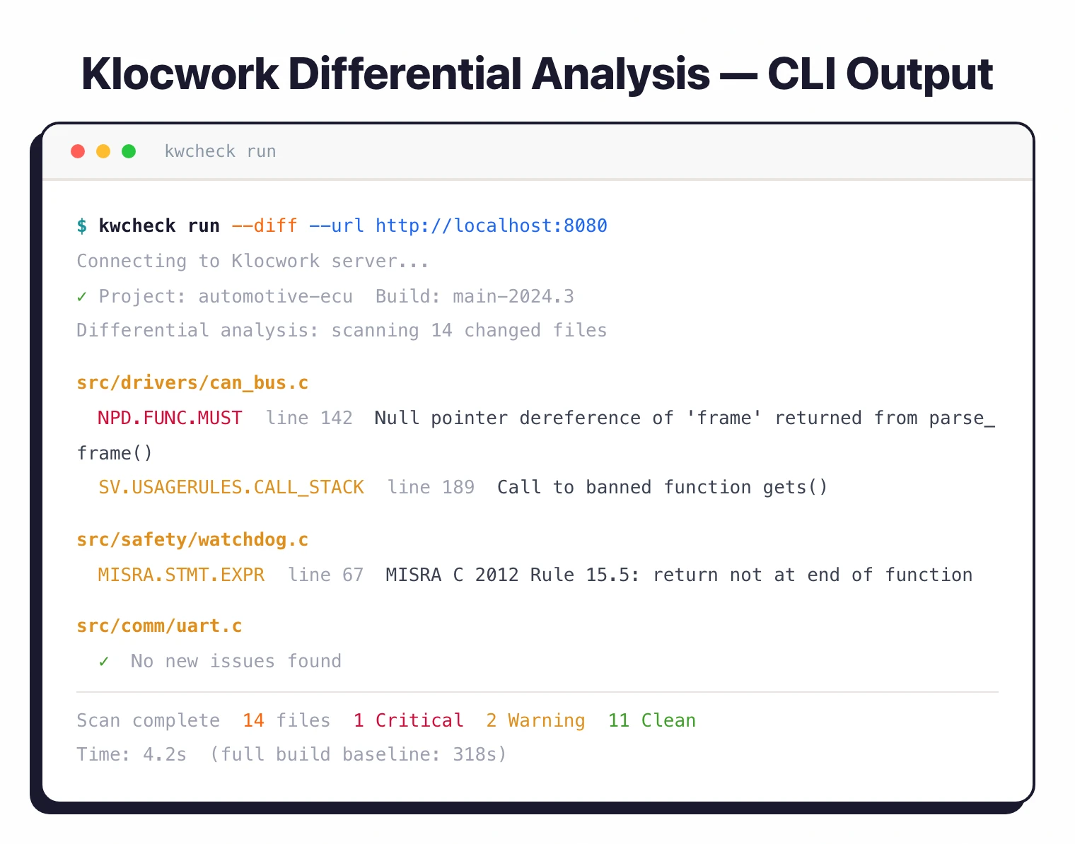 Klocwork kwcheck differential analysis CLI output showing MISRA C violations, null pointer dereference, and scan summary across changed files