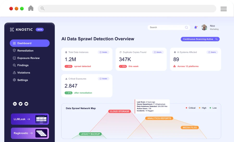 Knostic AI data sprawl detection overview showing 1.2M total data instances, 347K duplicate copies, and 89 AI systems affected across 12 platforms
