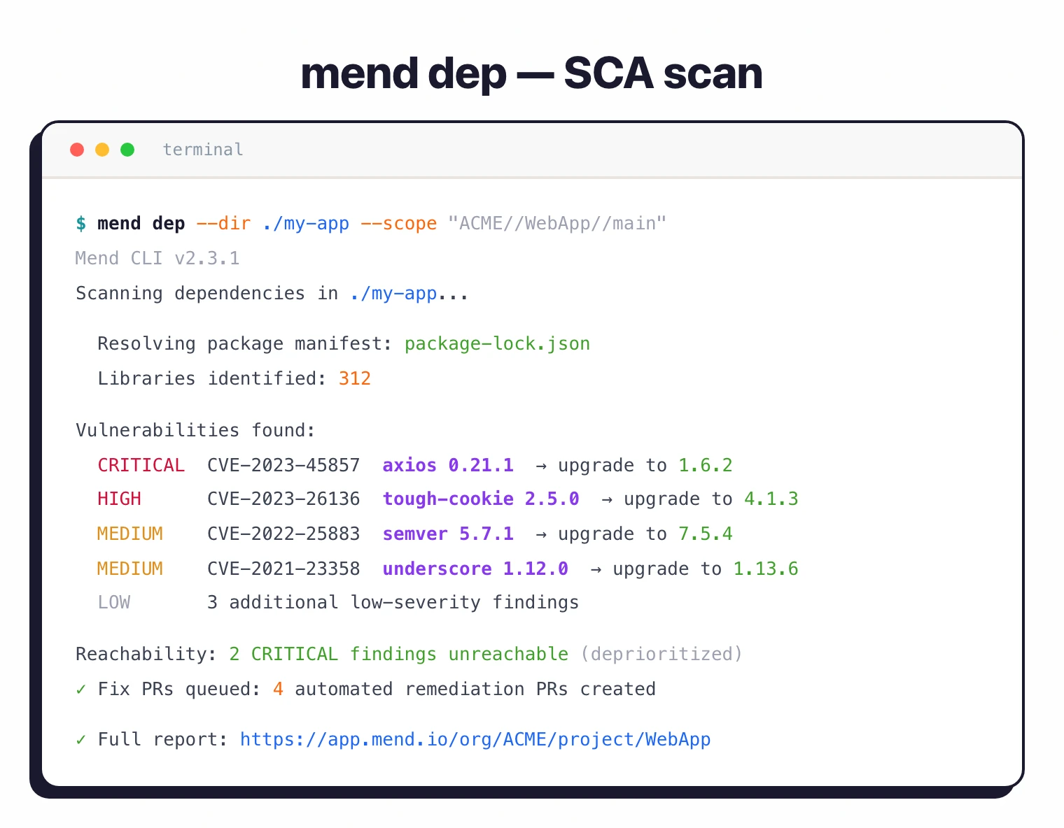Mend CLI dep scan output showing CRITICAL and HIGH CVEs with reachability status and automated fix PRs queued