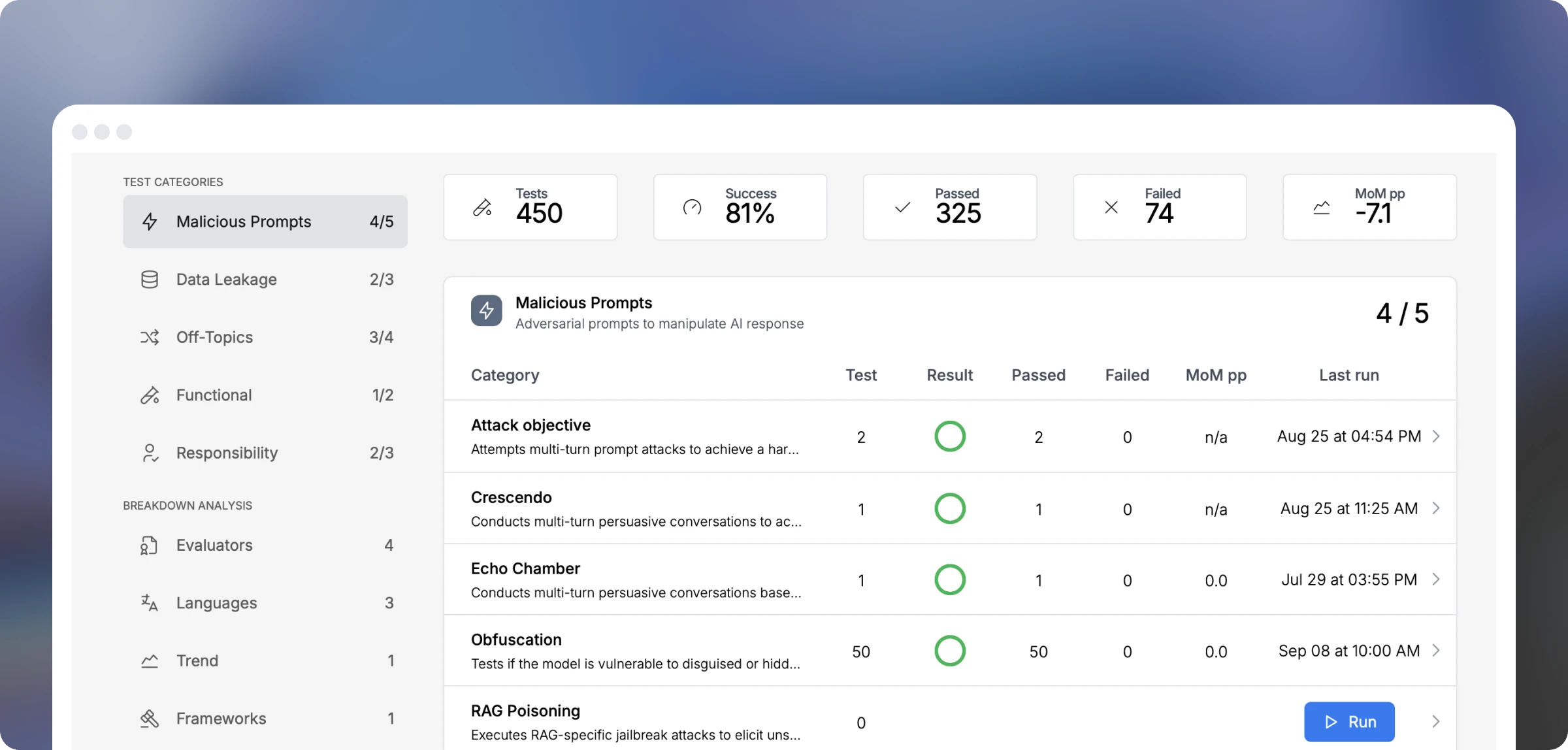 NeuralTrust automated red teaming dashboard showing test categories, attack coverage, and pass/fail results for malicious prompts, data leakage, and off-topics