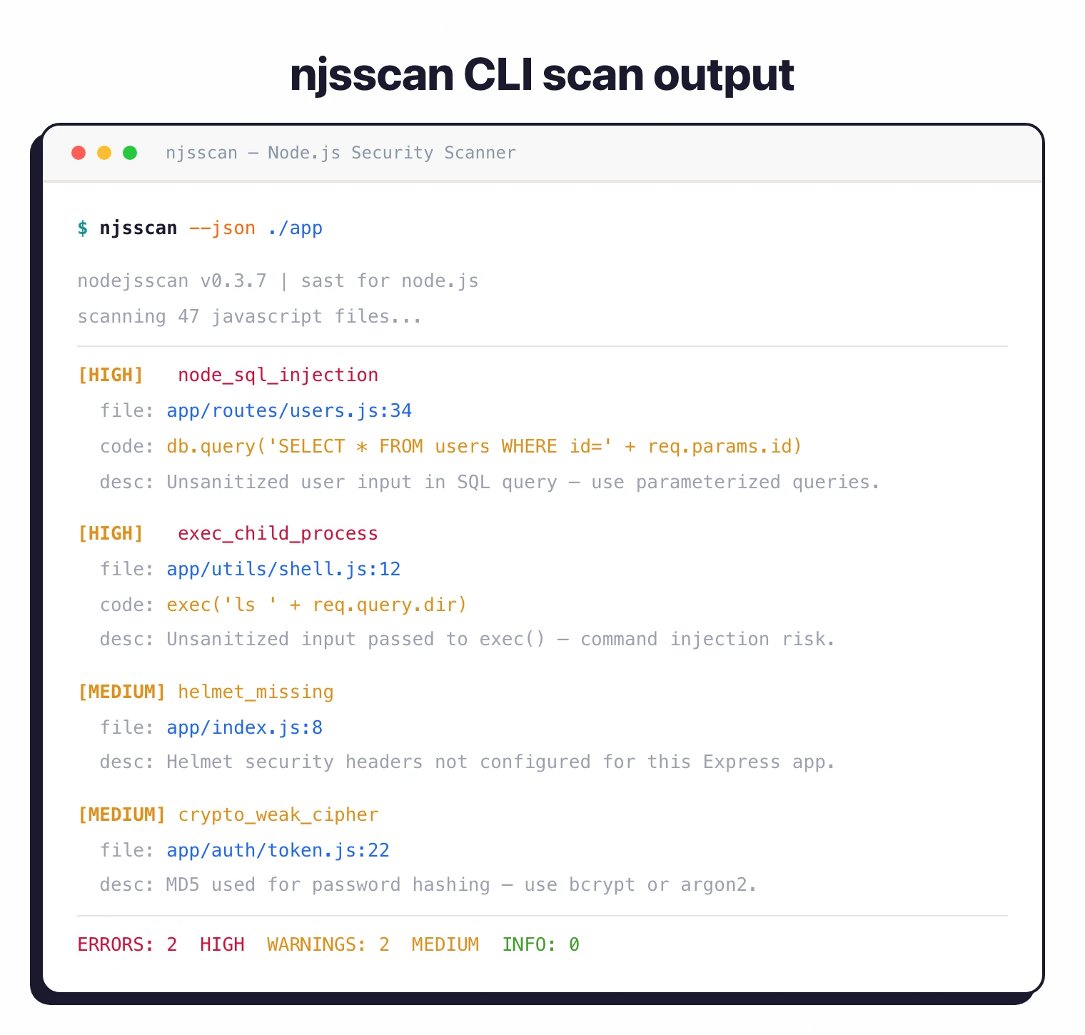 njsscan CLI output showing HIGH and MEDIUM severity findings with file locations and descriptions