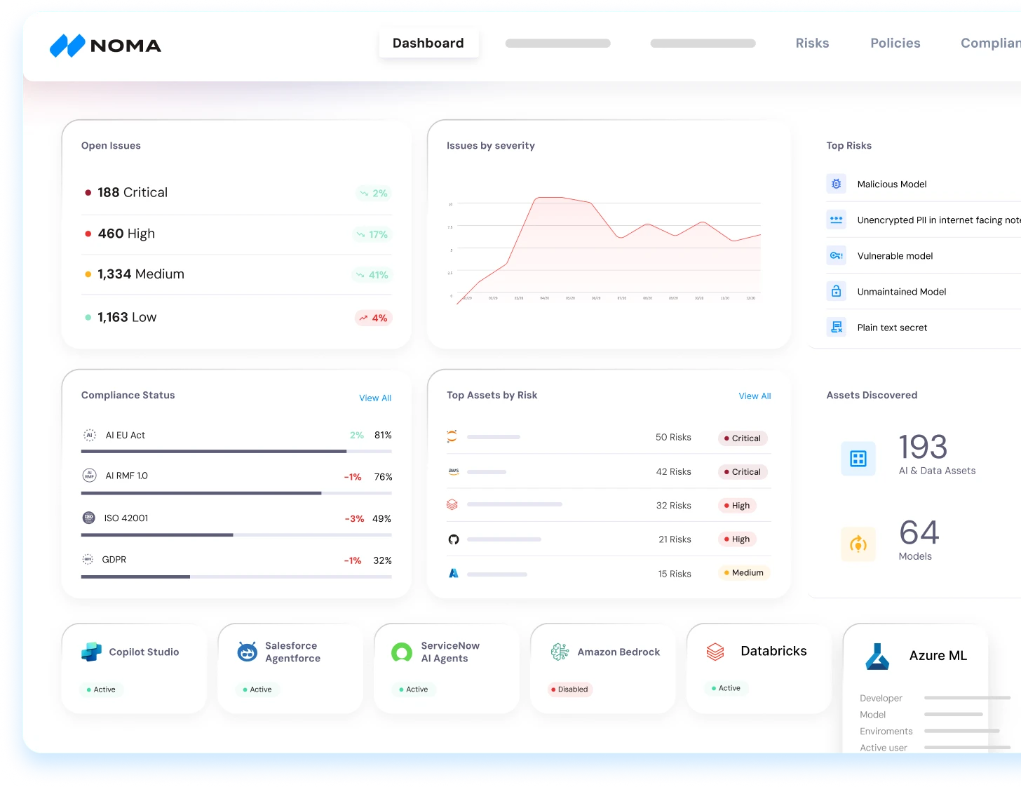 Noma Security platform dashboard showing 188 critical and 1,334 medium open issues, compliance status across AI EU Act, AI RMF 1.0, ISO 42001, and GDPR, plus active integrations with Copilot Studio, Salesforce AgentForce, ServiceNow, Amazon Bedrock, and Databricks