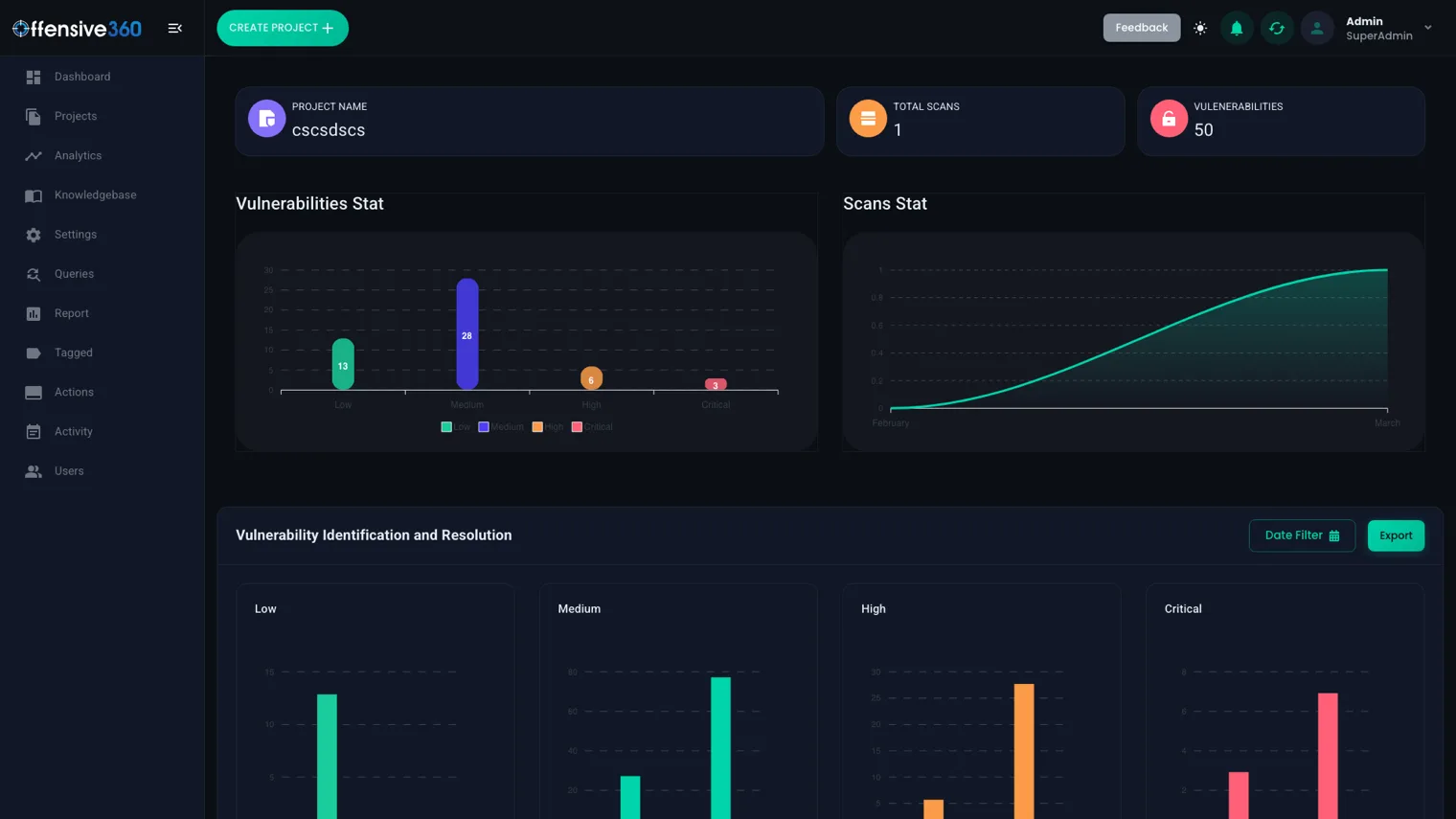 Offensive360 project overview showing total scans, vulnerability counts by severity, scan history and vulnerability resolution charts