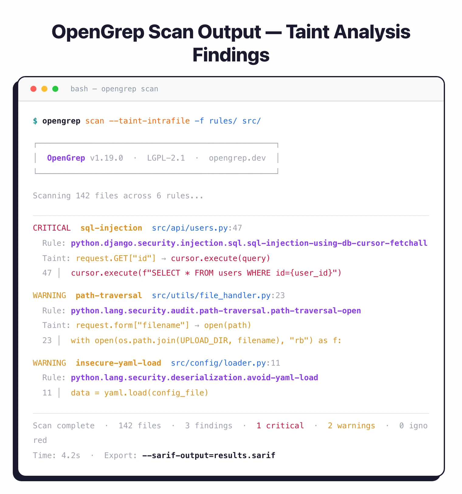 OpenGrep CLI scan output showing taint analysis findings: a critical SQL injection and two warnings with taint propagation paths highlighted