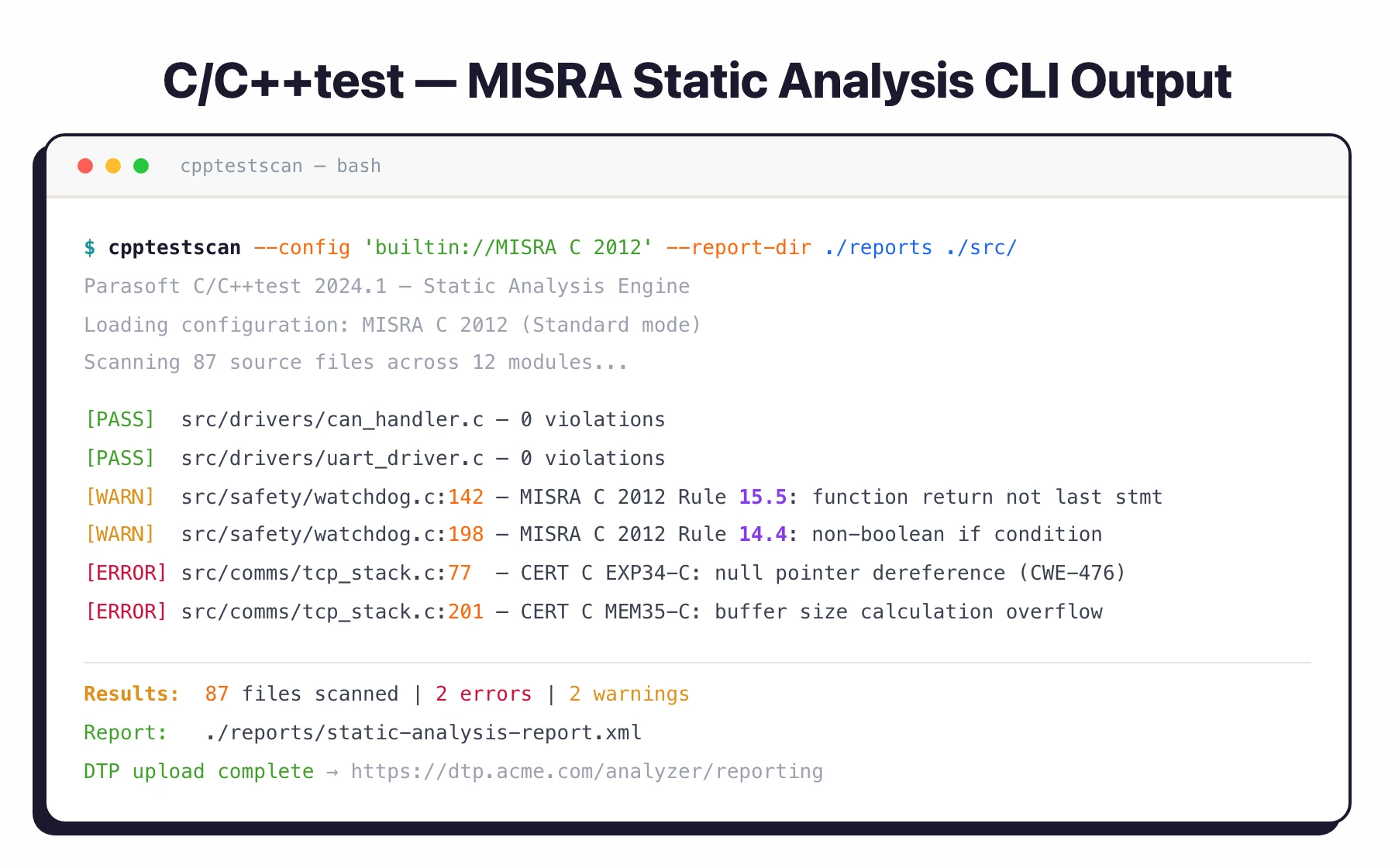 Parasoft C/C++test CLI output showing MISRA C 2012 static analysis scan results with PASS, WARN, and ERROR findings across source files, with DTP upload confirmation