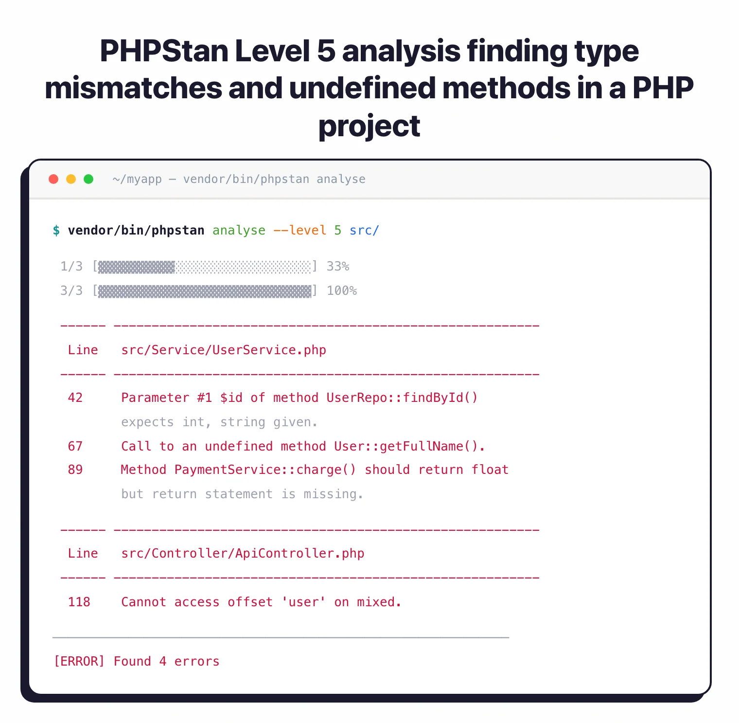 PHPStan Level 5 analysis finding type mismatches, undefined methods, and missing return types across a PHP project