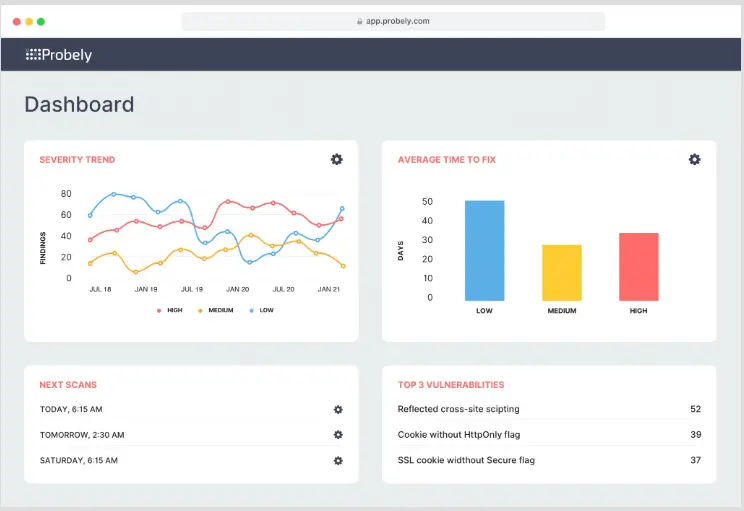 Probely dashboard showing severity trend charts, average time to fix by severity, next scheduled scans, and top 3 vulnerabilities