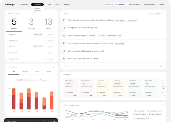 Prompt Security dashboard showing shadow AI app discovery, sensitive data leakage alerts by user, and prompt injection event timeline
