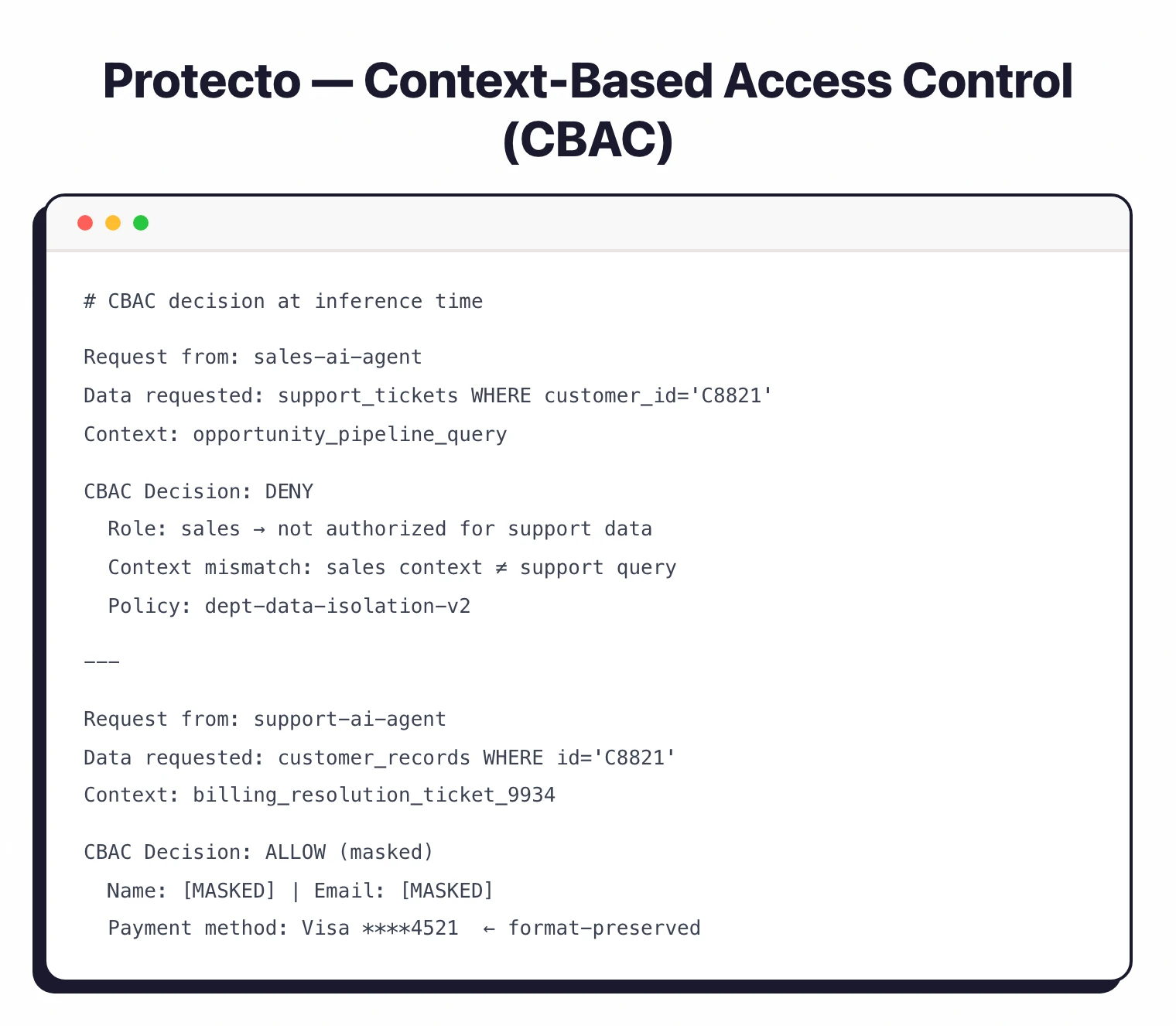 Protecto CBAC decision log showing a sales AI agent denied access to support tickets and a support AI agent allowed masked customer data with format-preserved payment info