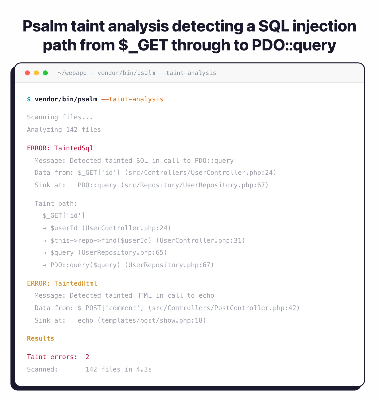 Psalm --taint-analysis CLI output showing a TaintedSql error with full data flow trace from $_GET through controller to PDO::query