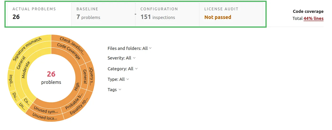 Qodana report dashboard showing code inspection results with navigation tabs