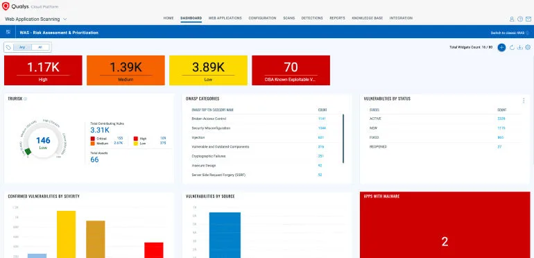 Qualys WAS continuous monitoring dashboard showing scan status and vulnerability trends