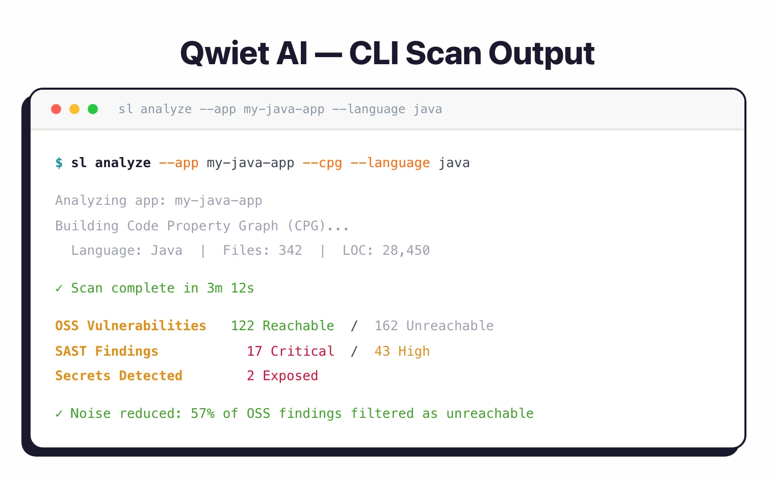 Qwiet AI CLI scan output showing CPG build, OSS vulnerability triage with reachable vs unreachable counts, and noise reduction summary