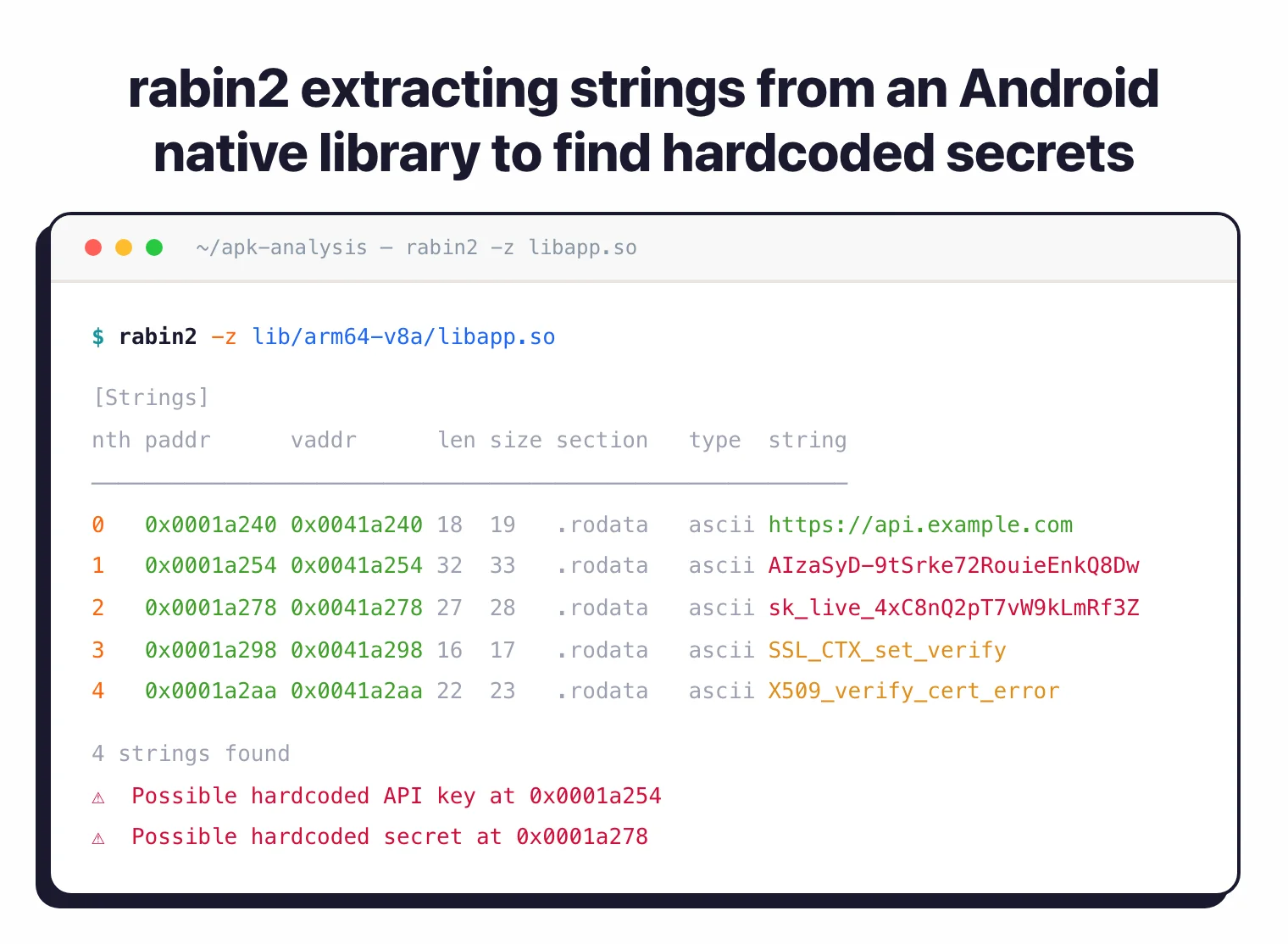 rabin2 extracting strings from an Android native library showing hardcoded API keys and endpoints