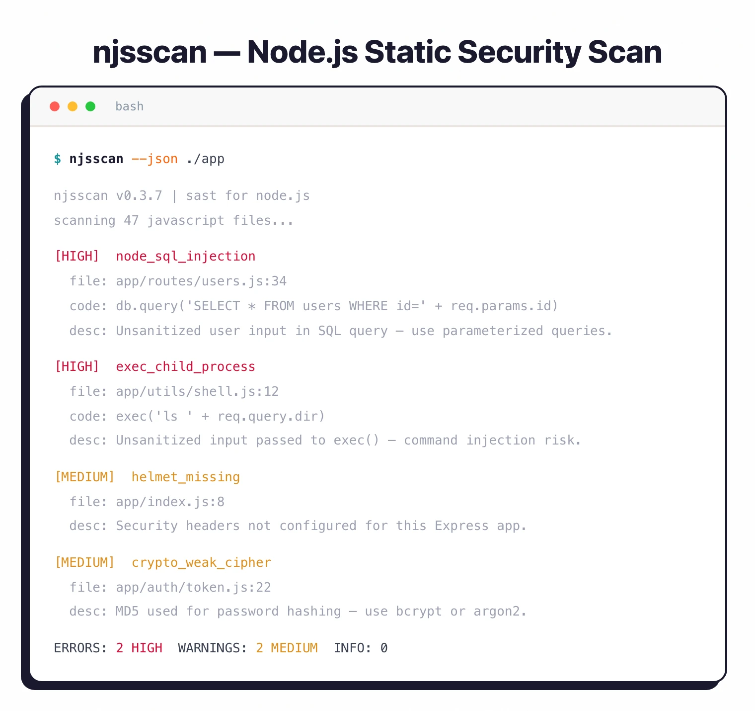 njsscan CLI scan output showing HIGH severity SQL injection and XSS findings in a Node.js project
