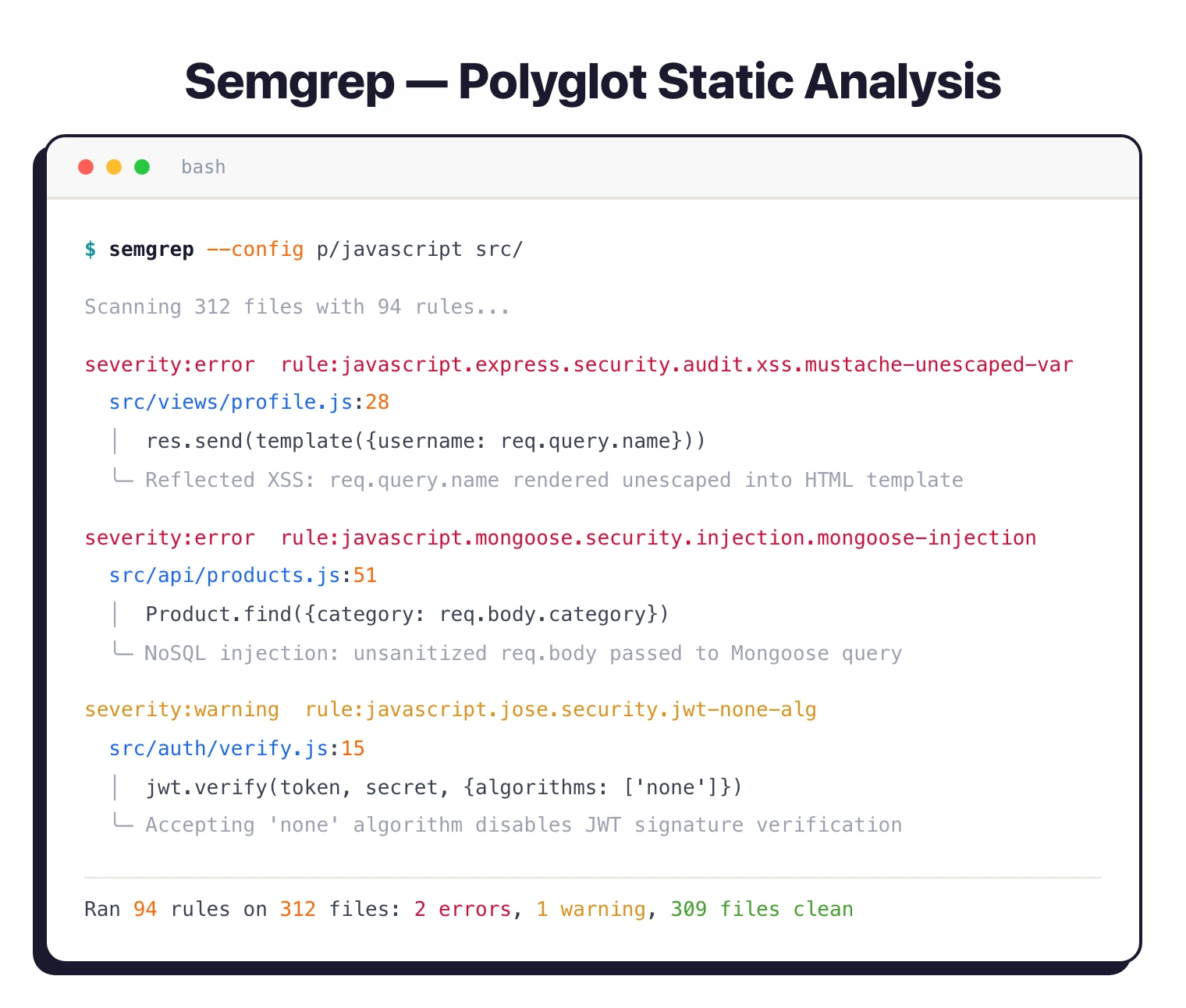 Semgrep CLI scan output showing XSS and NoSQL injection findings in a JavaScript application