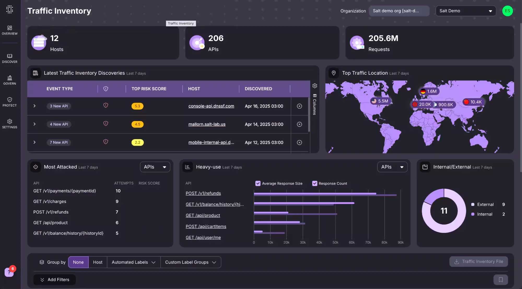 Salt Security API discovery dashboard showing traffic inventory, most attacked APIs, and geographic traffic distribution