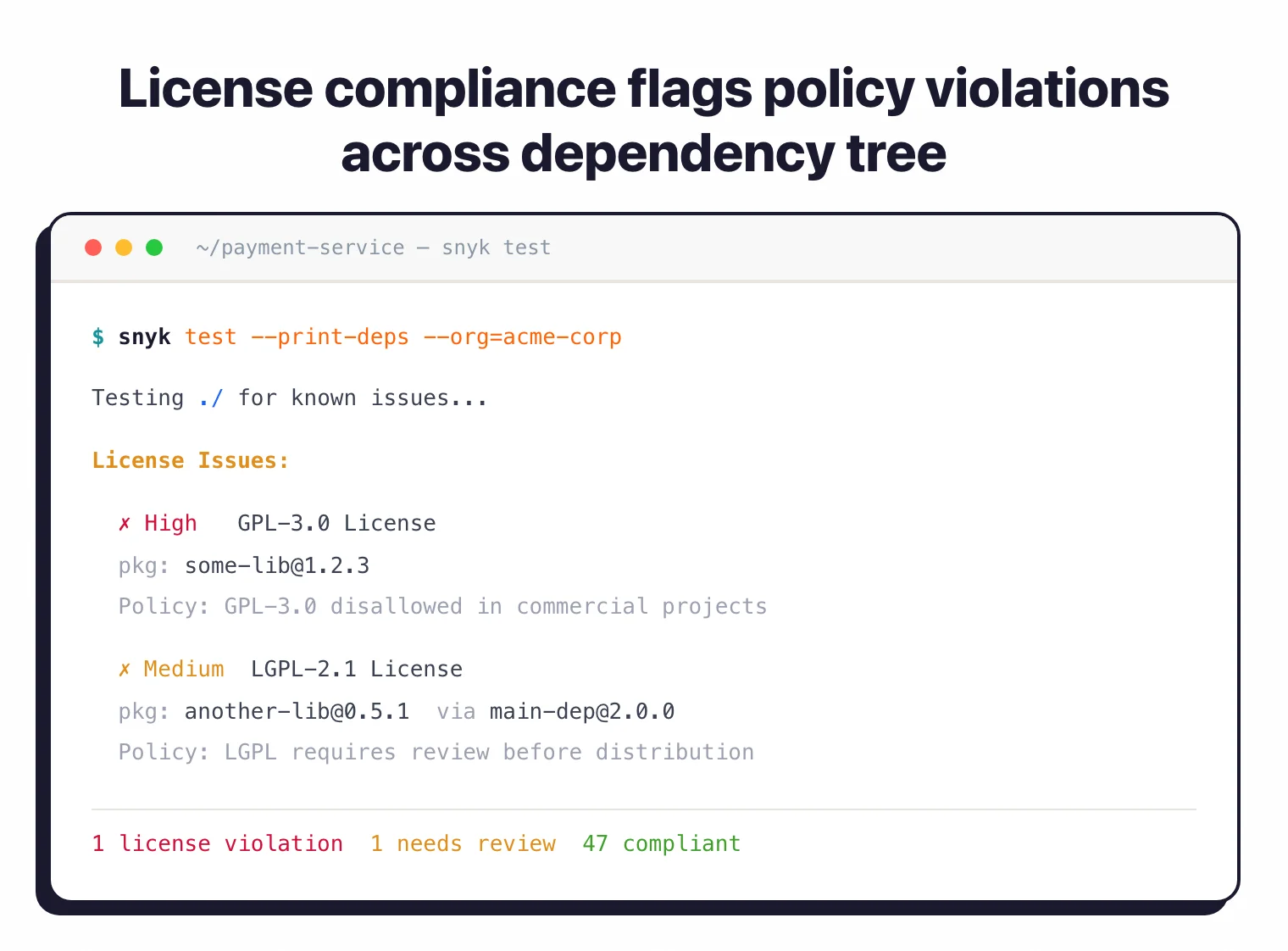 Snyk CLI license compliance output showing GPL-3.0 violation and LGPL-2.1 requiring review across dependency tree