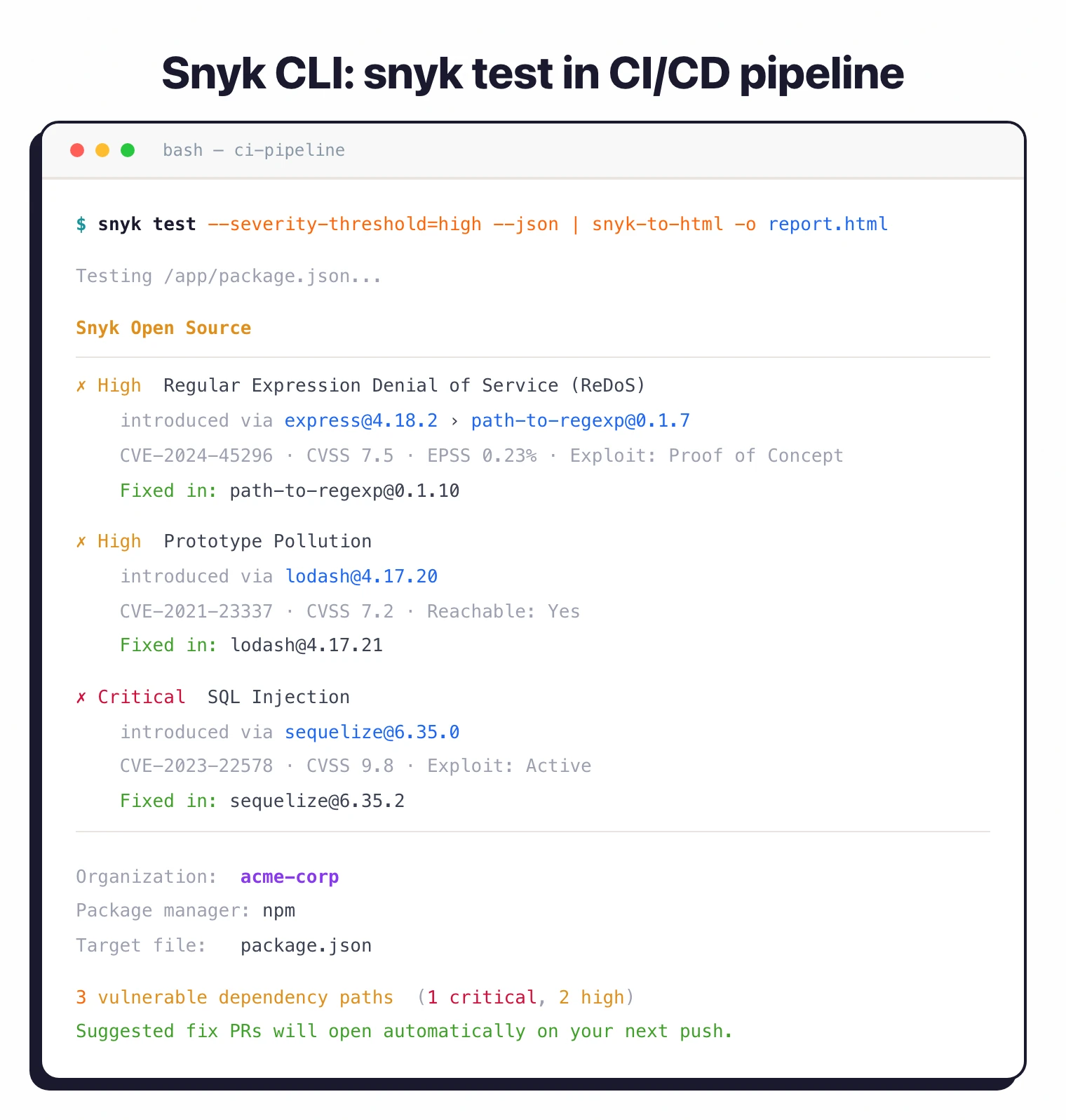 Snyk CLI output from snyk test showing three vulnerable dependency paths โ one critical SQL injection and two high-severity issues โ with fix suggestions and automated PR offer